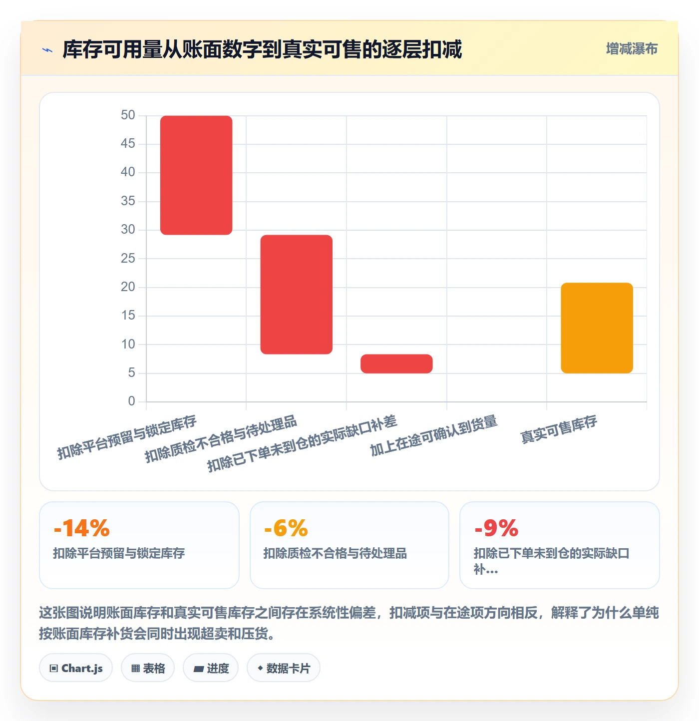 erp跨境电商管理模板:围绕采购补货开展供应链协同