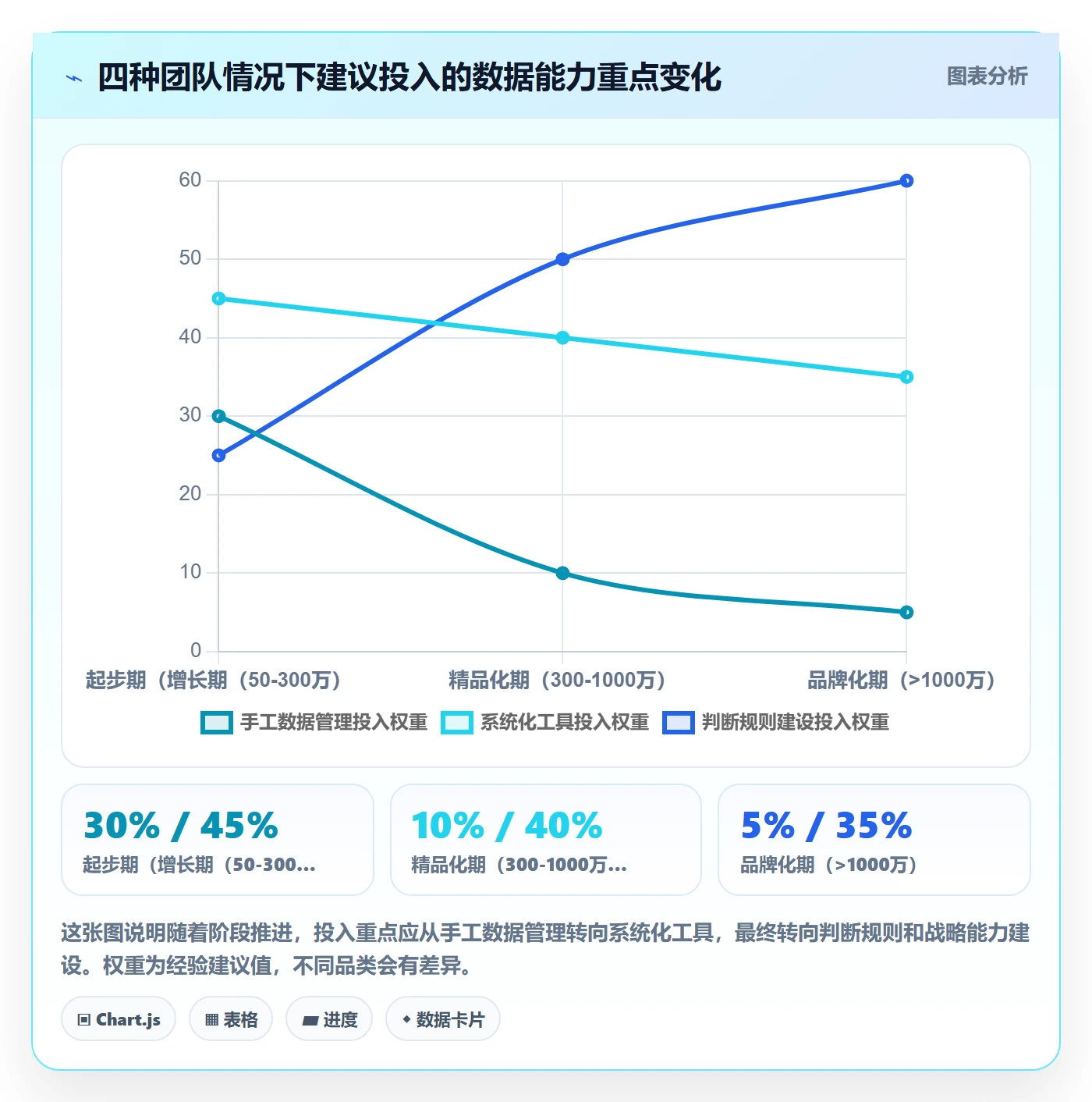 跨境电商一站式服务数据方法:用选品采购支撑进阶玩法判断