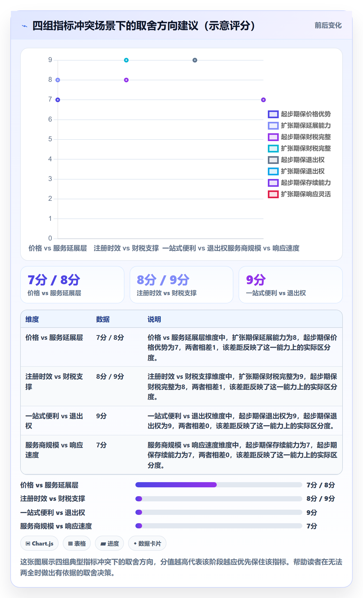 跨境电商一站式服务怎么用？公司注册场景下的指标体系拆解