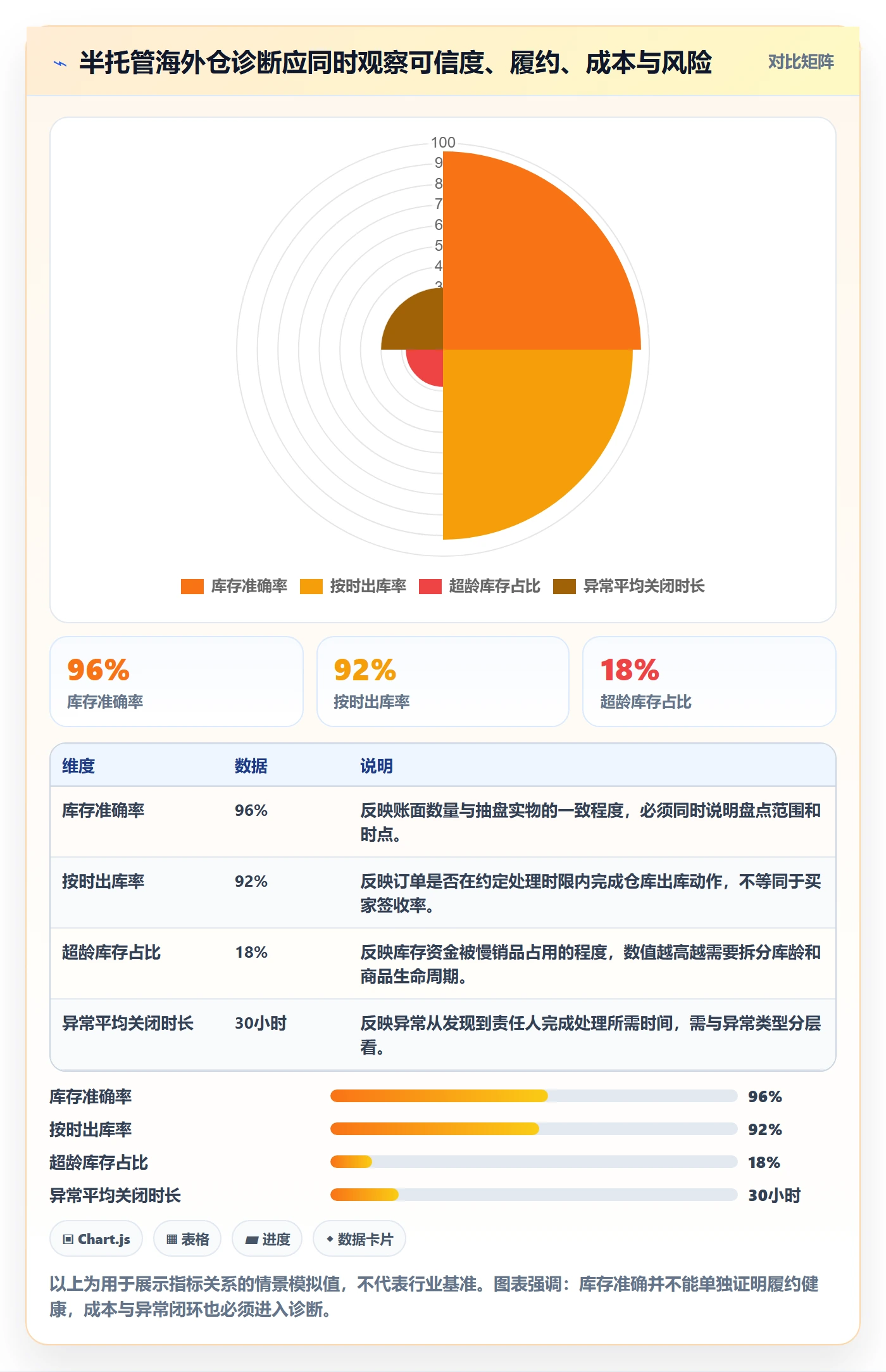 temu问题诊断:半托管模式如何用海外仓管理改进