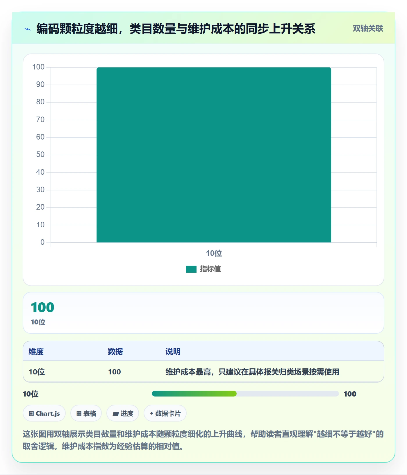 外贸数据分析平台运营框架：把商品编码纳入核心功能