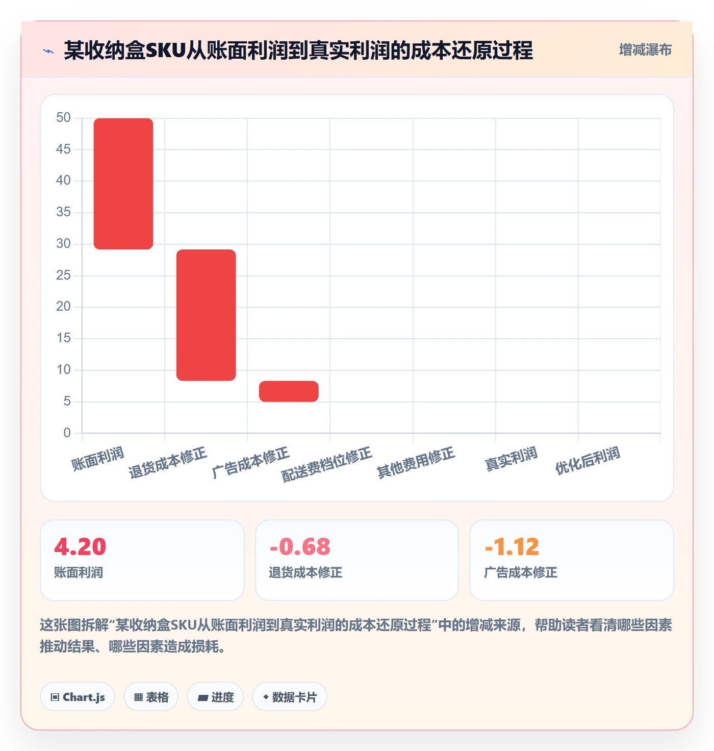 亚马逊软件业务拆解:数据报表为什么影响定价策略