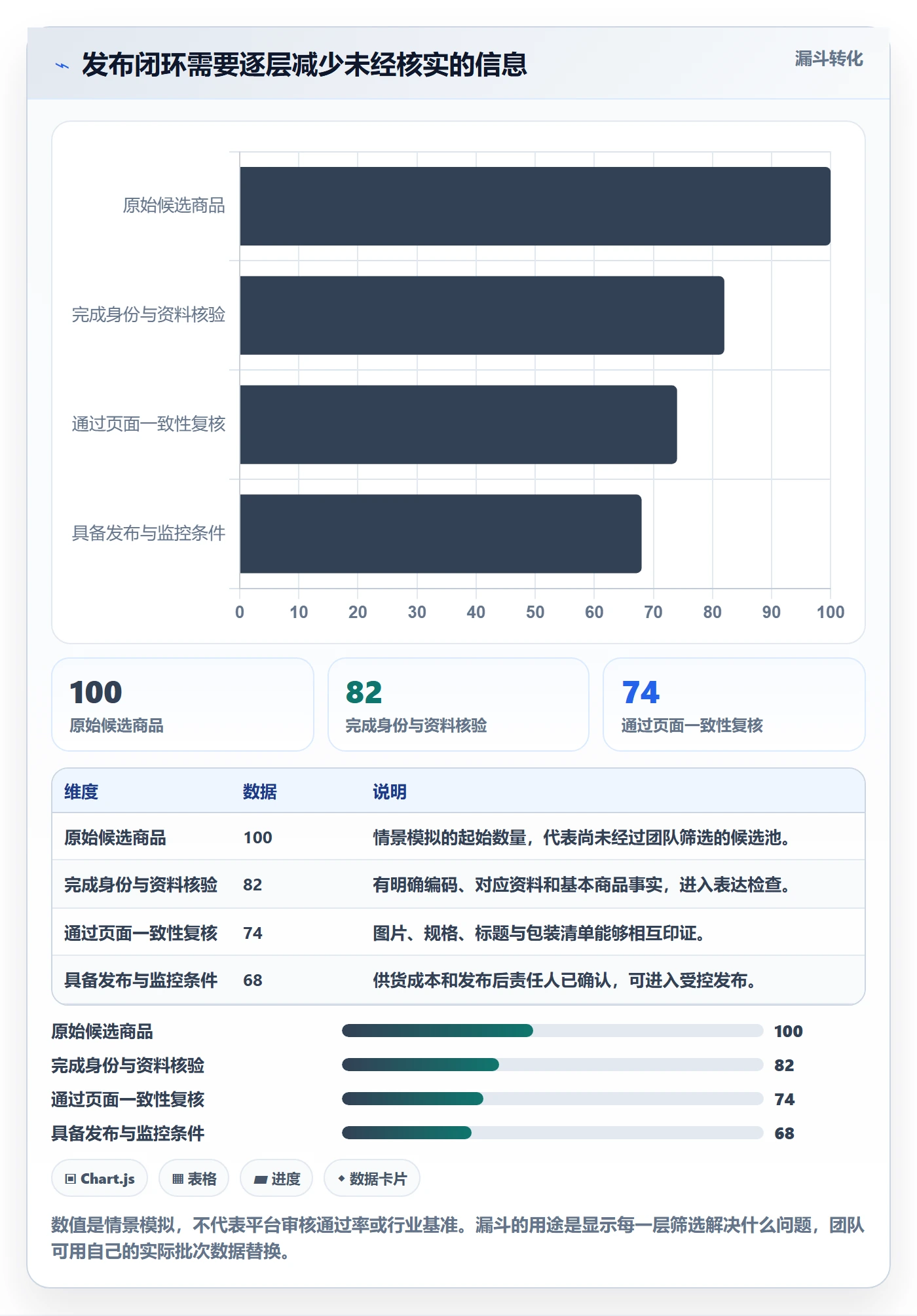 temu管理要点：商品发布的新手避坑如何设计
