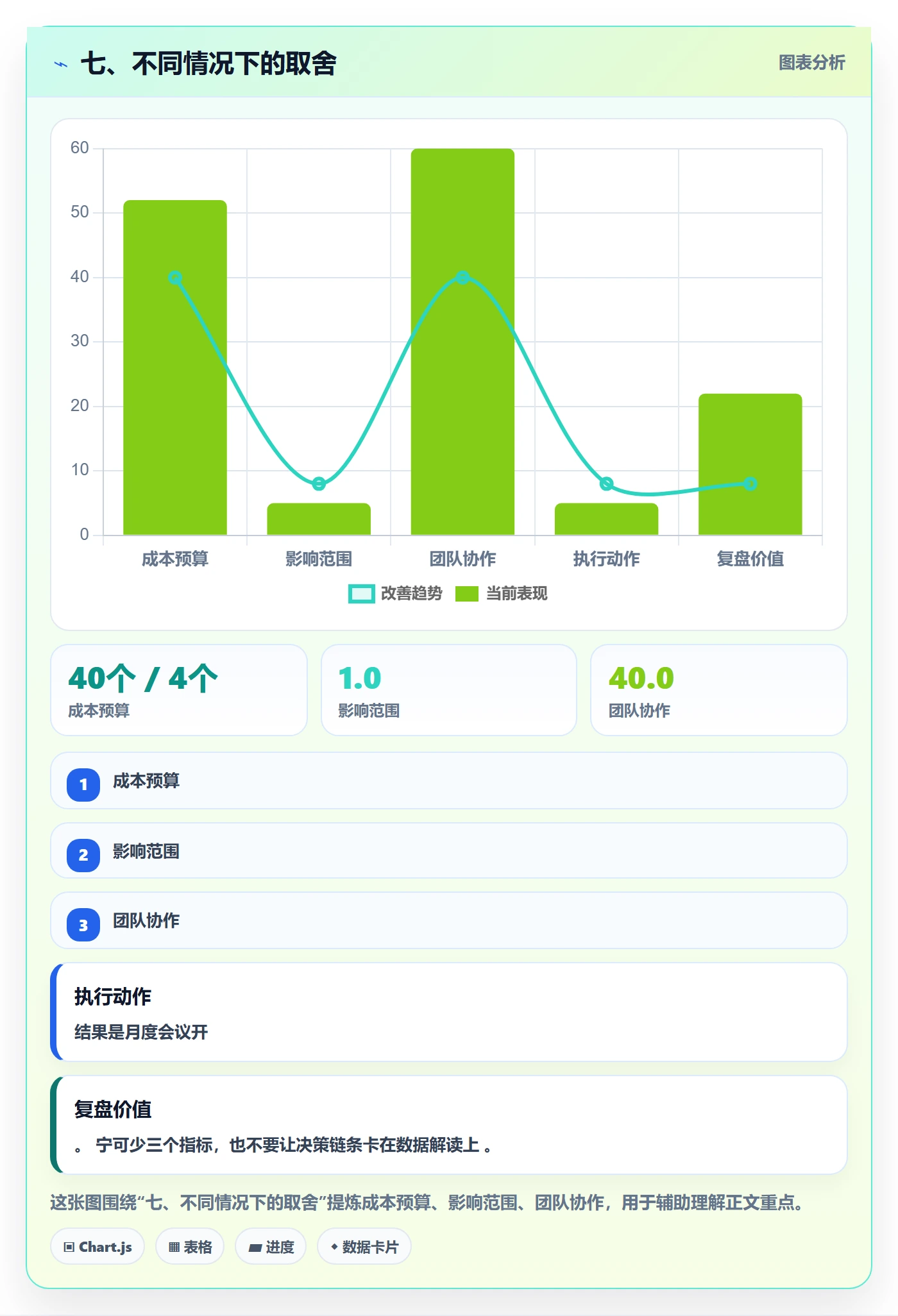 七、不同情况下的取舍
