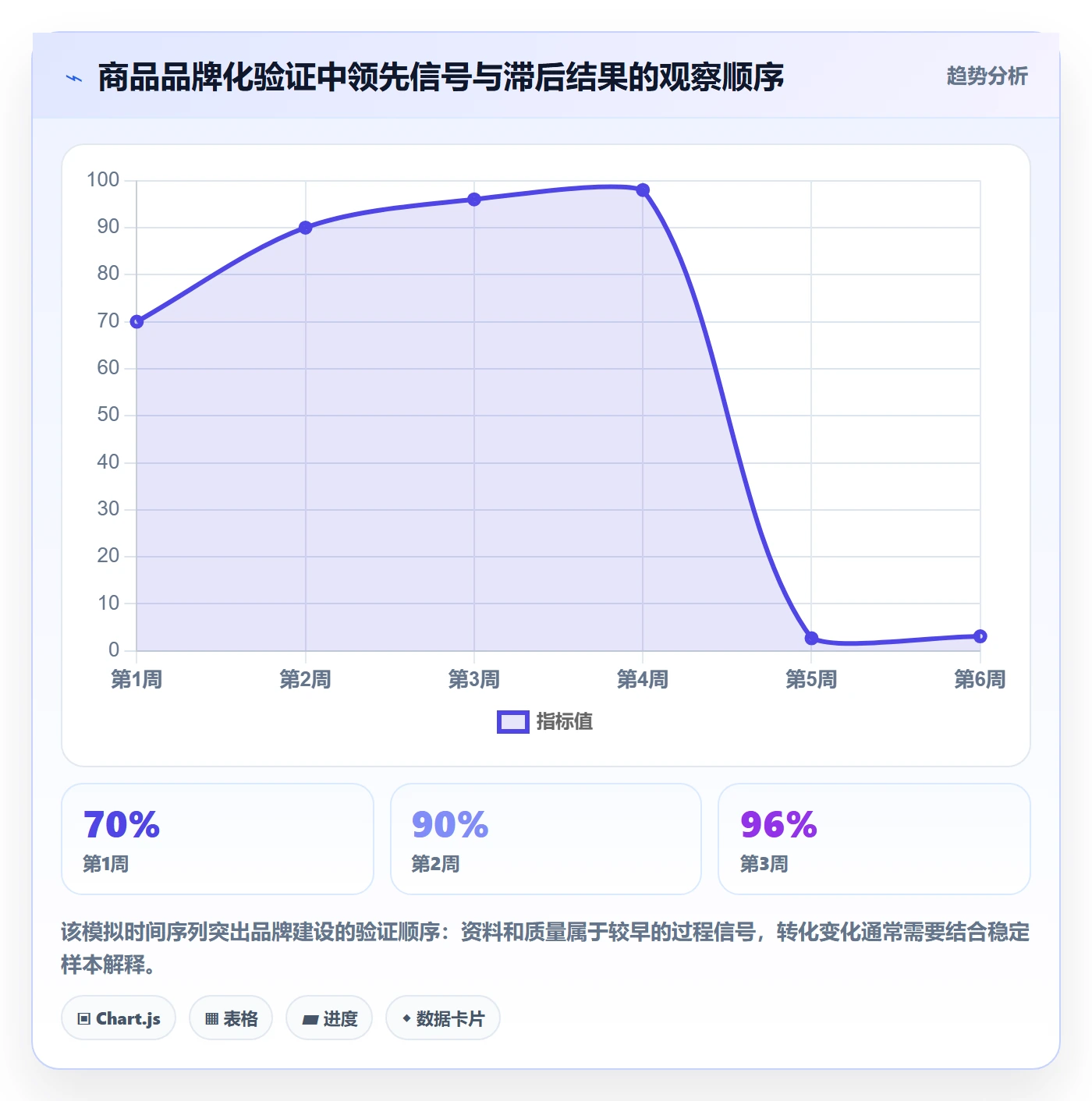 temu怎么用？全托管模式场景下的品牌建设拆解