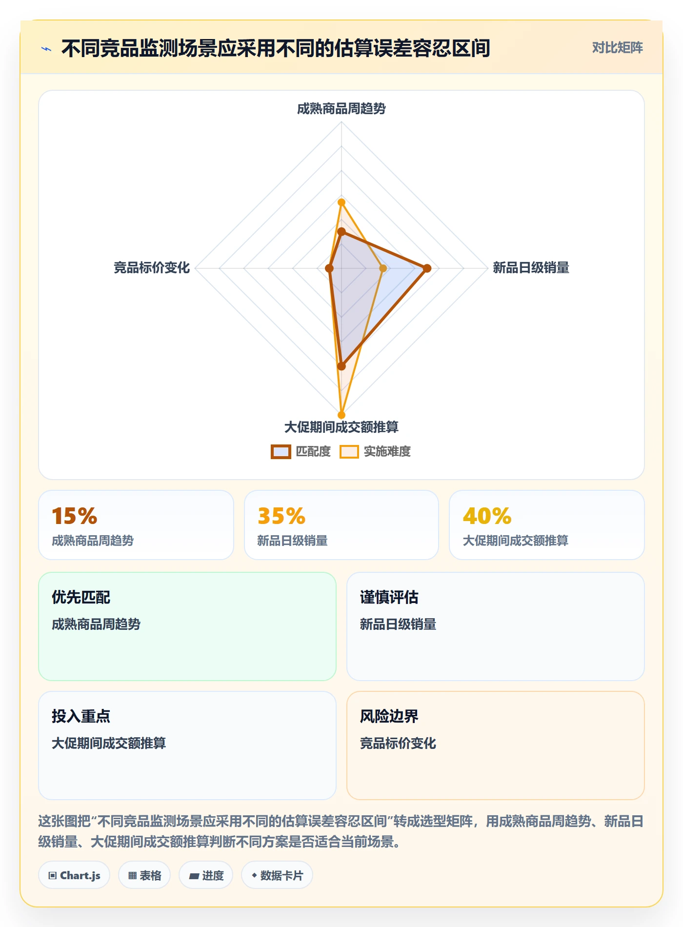 电商数据查询网站风险排查全解析：重点看懂竞品数据
