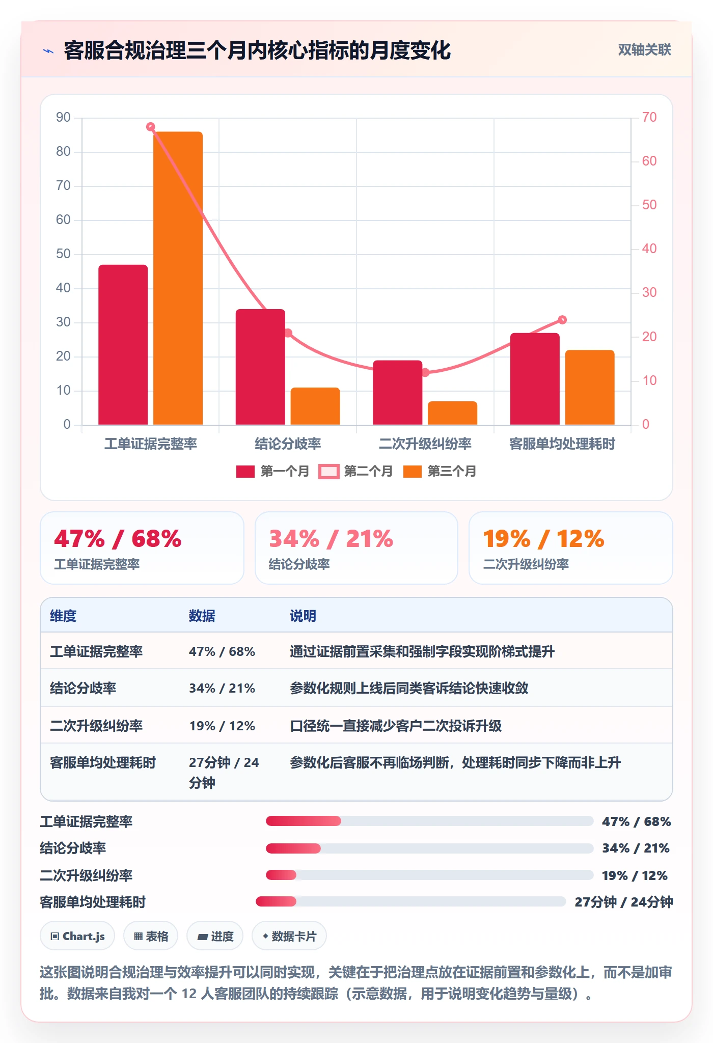 跨境电商运营使用技巧：客户服务对应的合规管理方法