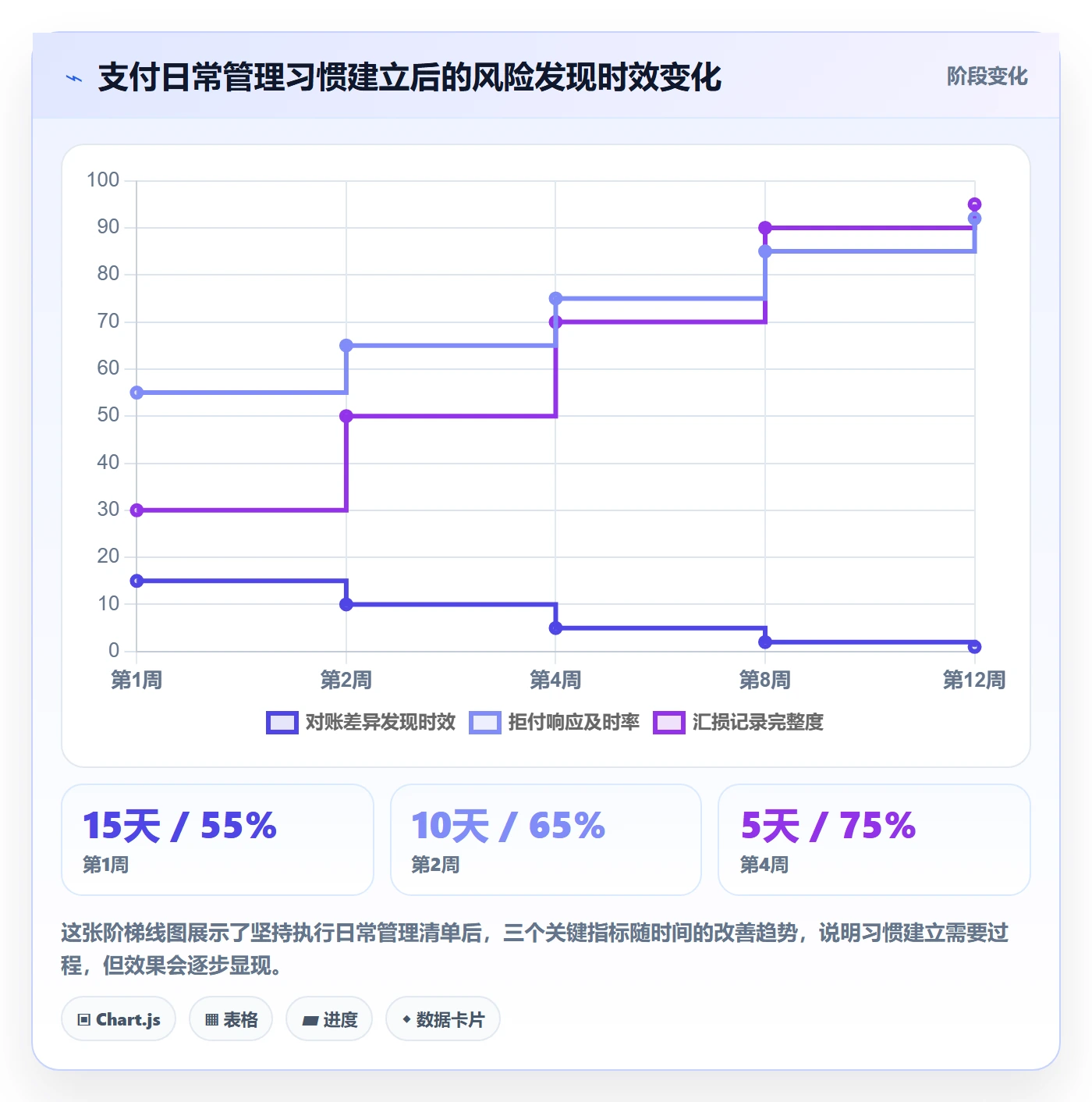 跨境电商一站式服务落地清单：支付收款相关的日常管理事项