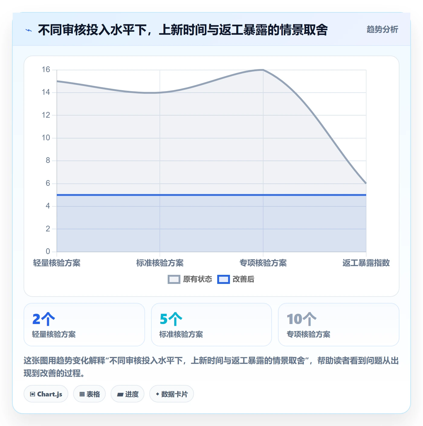 temu规划方法：平台入驻与合规管理如何衔接