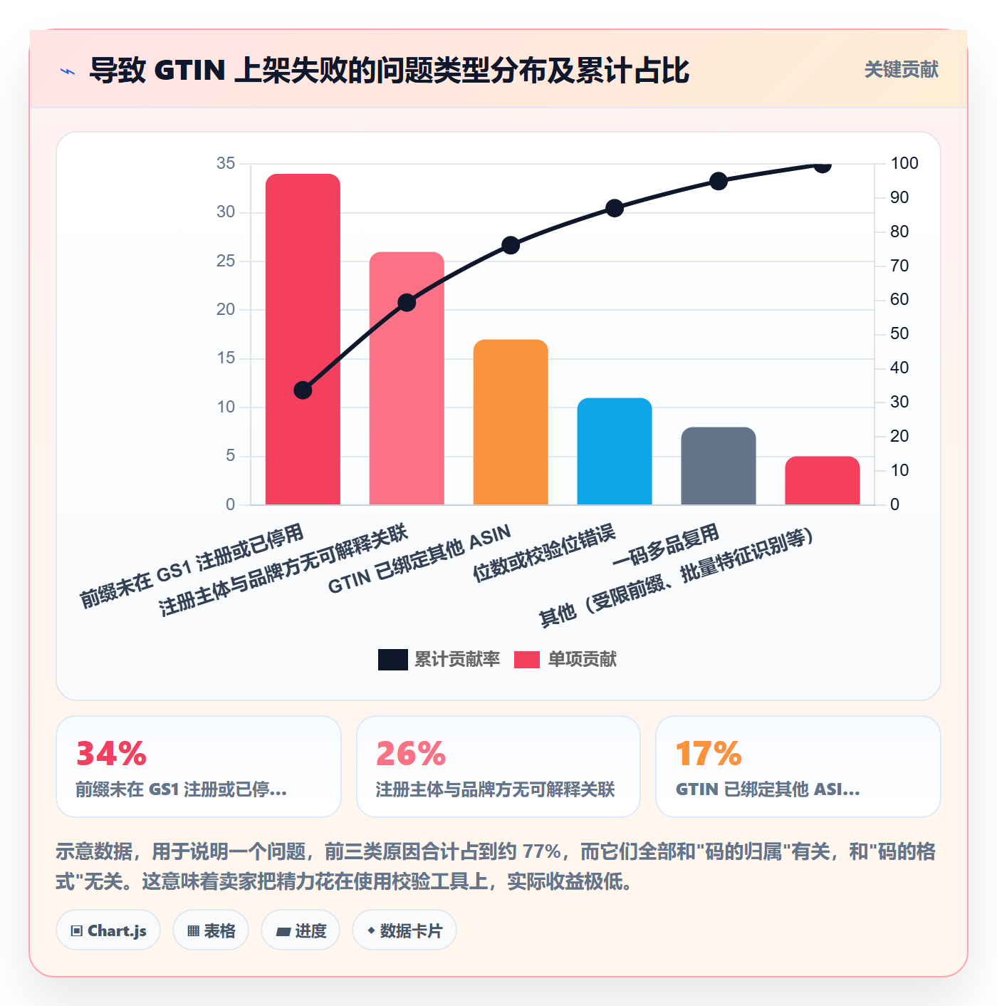 UPC码怎么选？GS1注册相关的平台规则判断标准