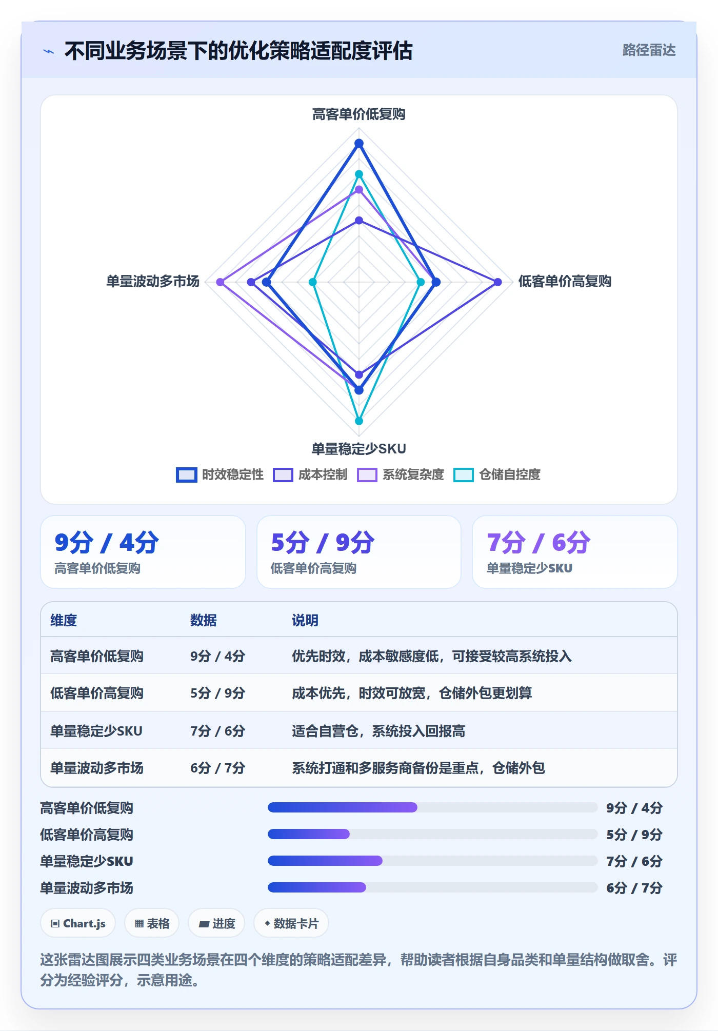 跨境电商一站式服务优化清单：仓储物流与系统搭建的关键动作