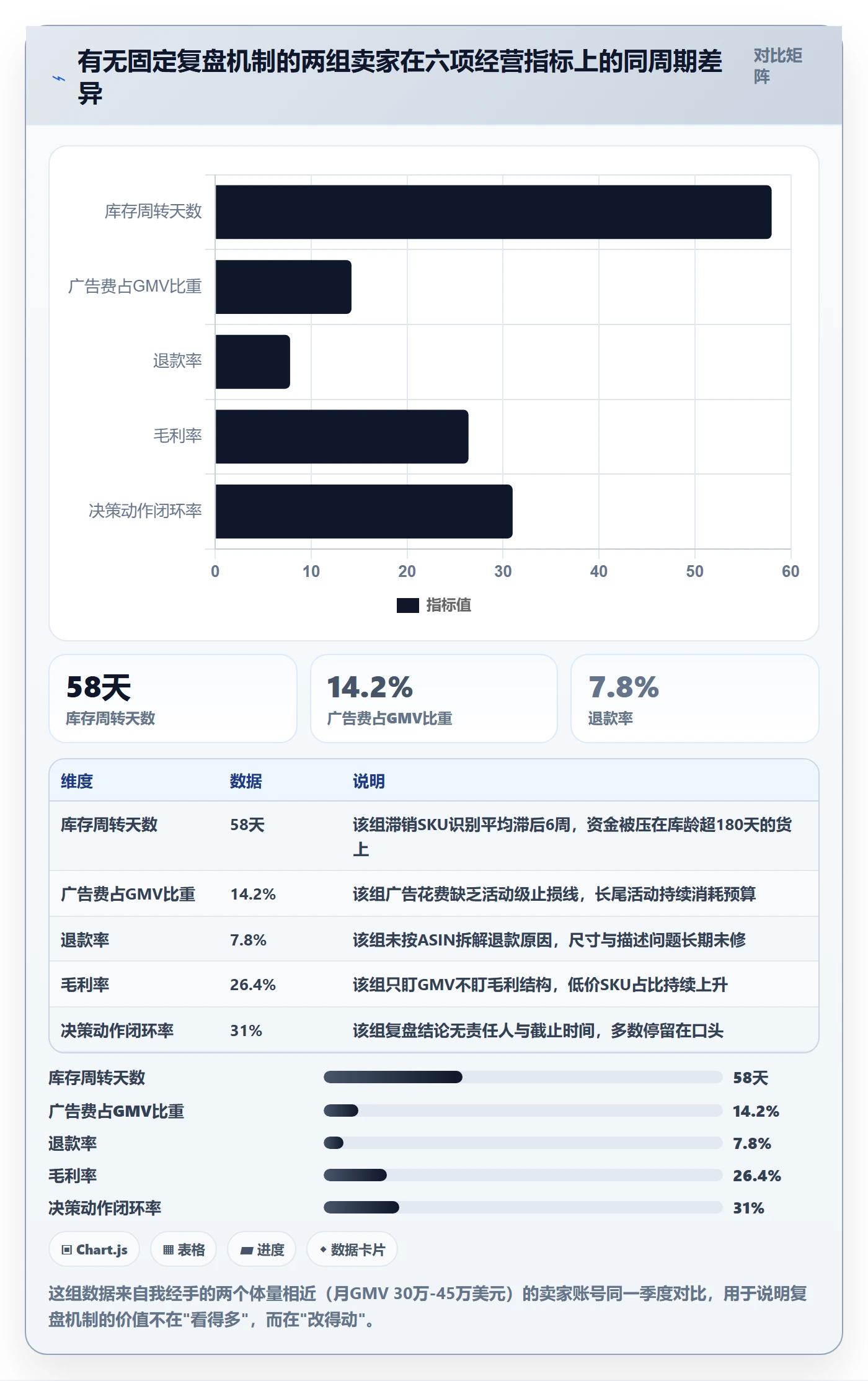跨境电商运营操作手册：数据复盘对应的增长策略步骤