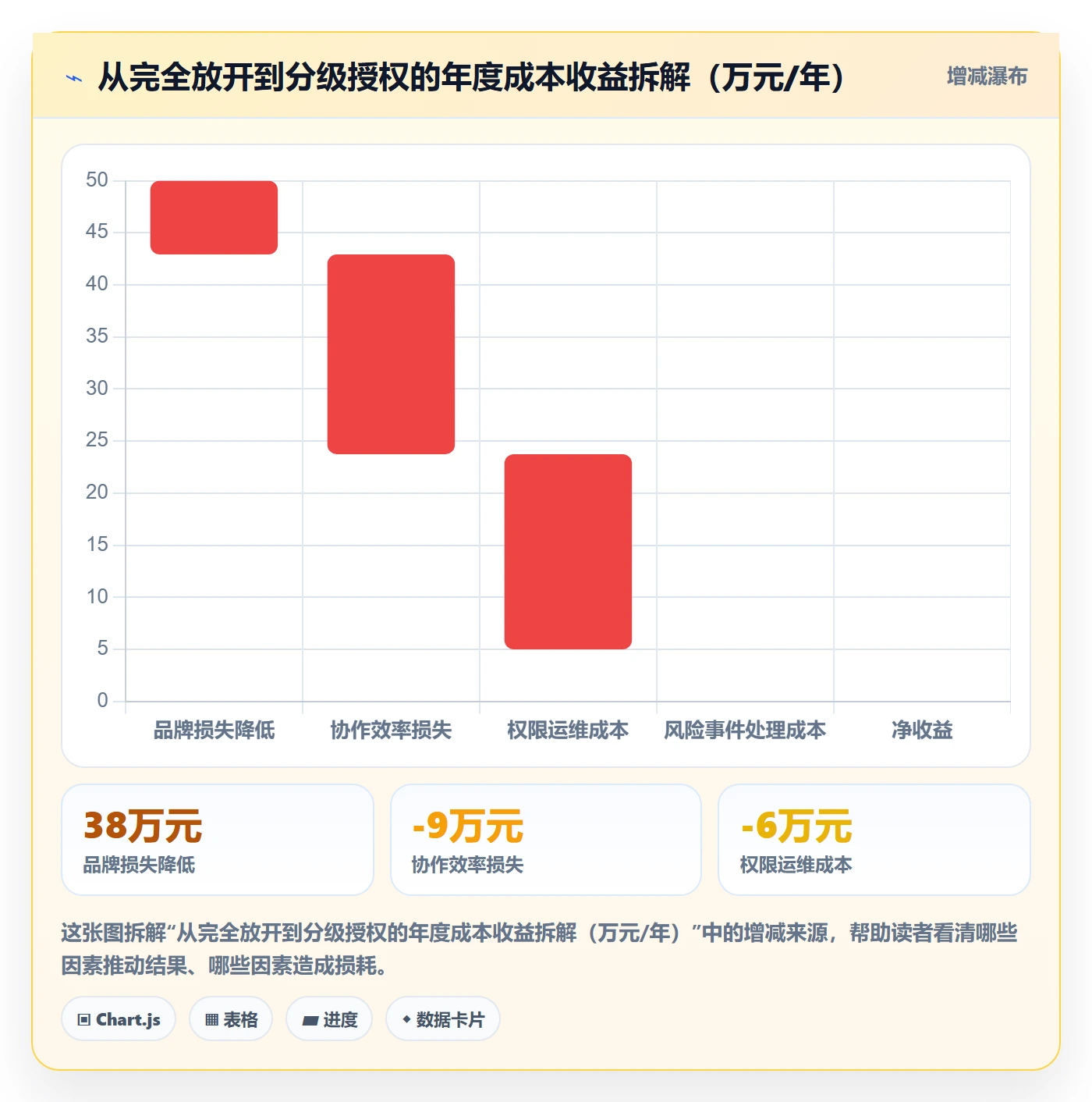 erp跨境电商进阶课：围绕权限管理完善品牌建设