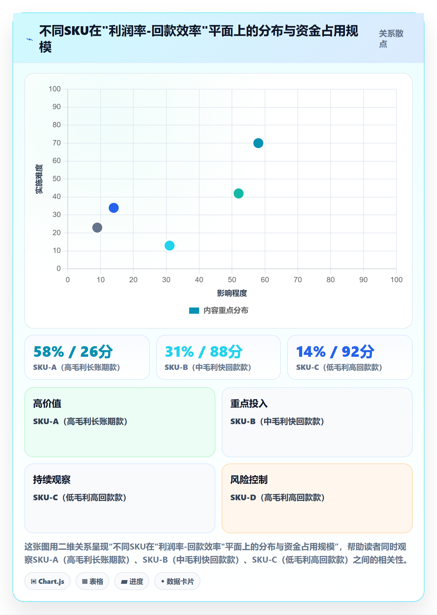 商品分析实战复盘：从利润空间验证回款管理效果