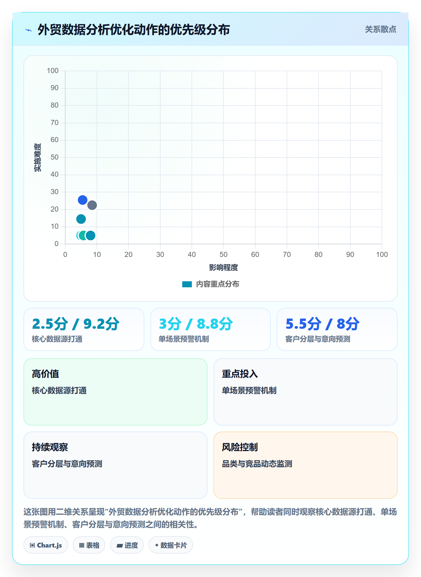 外贸数据分析平台优化清单：市场趋势与落地案例的关键动作