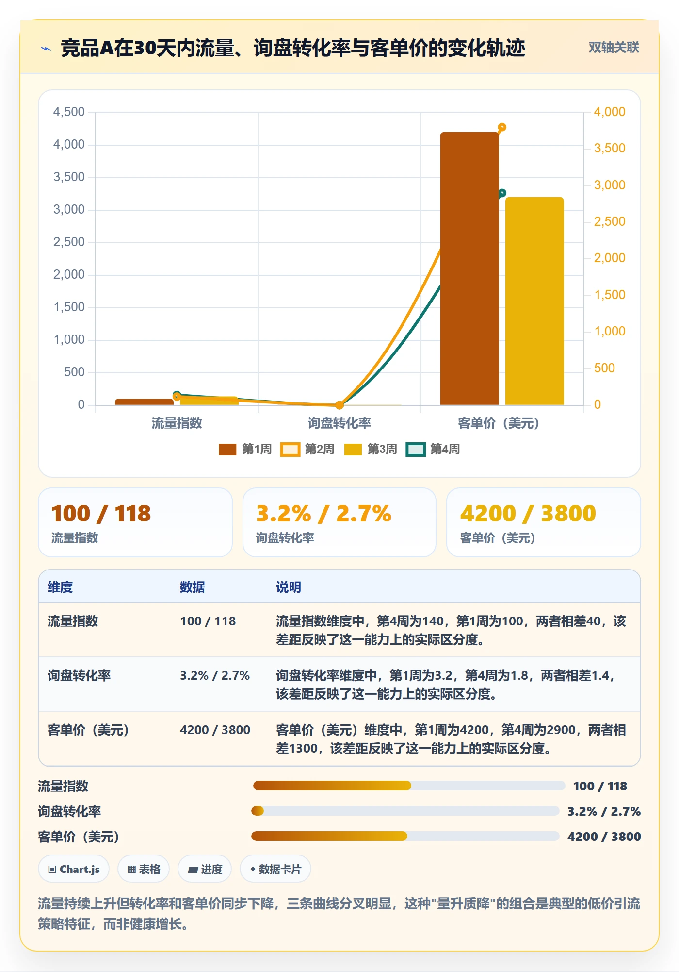 外贸数据分析平台使用技巧：竞争对手对应的数据复盘方法