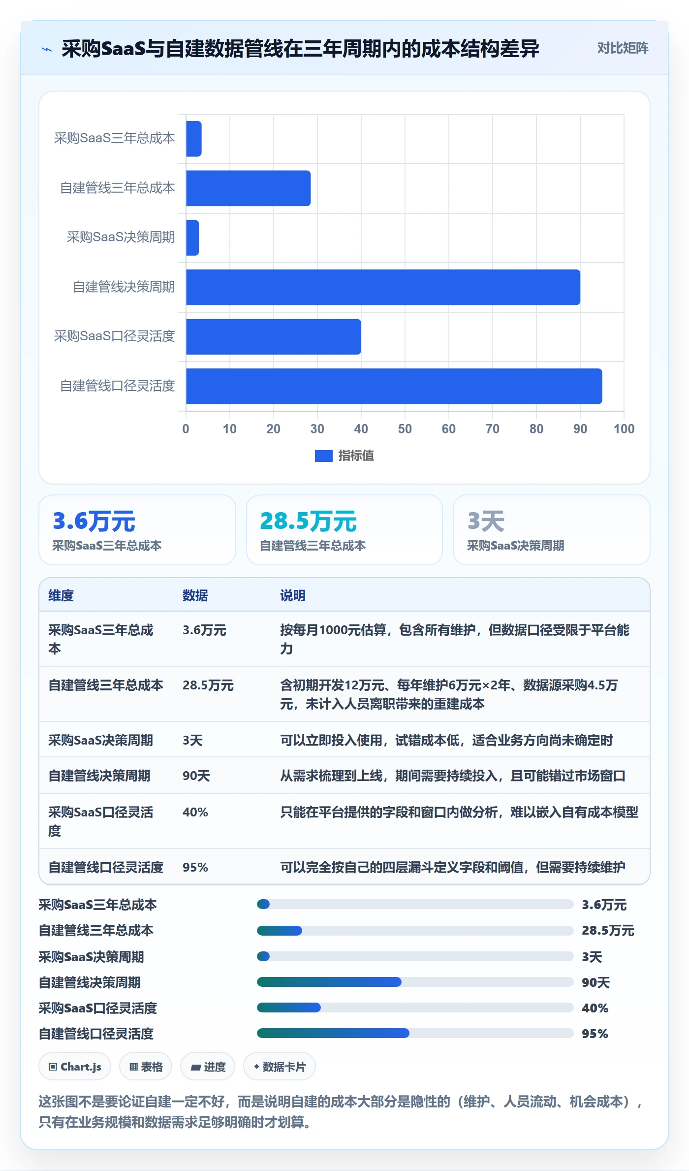 亚马逊软件从0到1：选品工具的趋势观察与操作要点