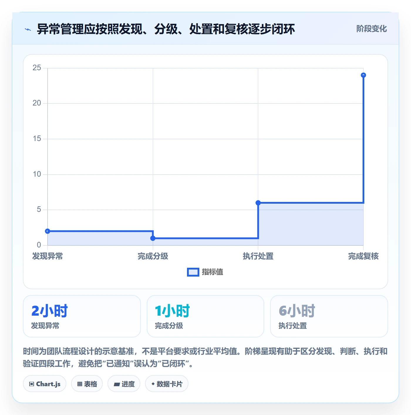 temu使用技巧：半托管模式对应的日常管理方法