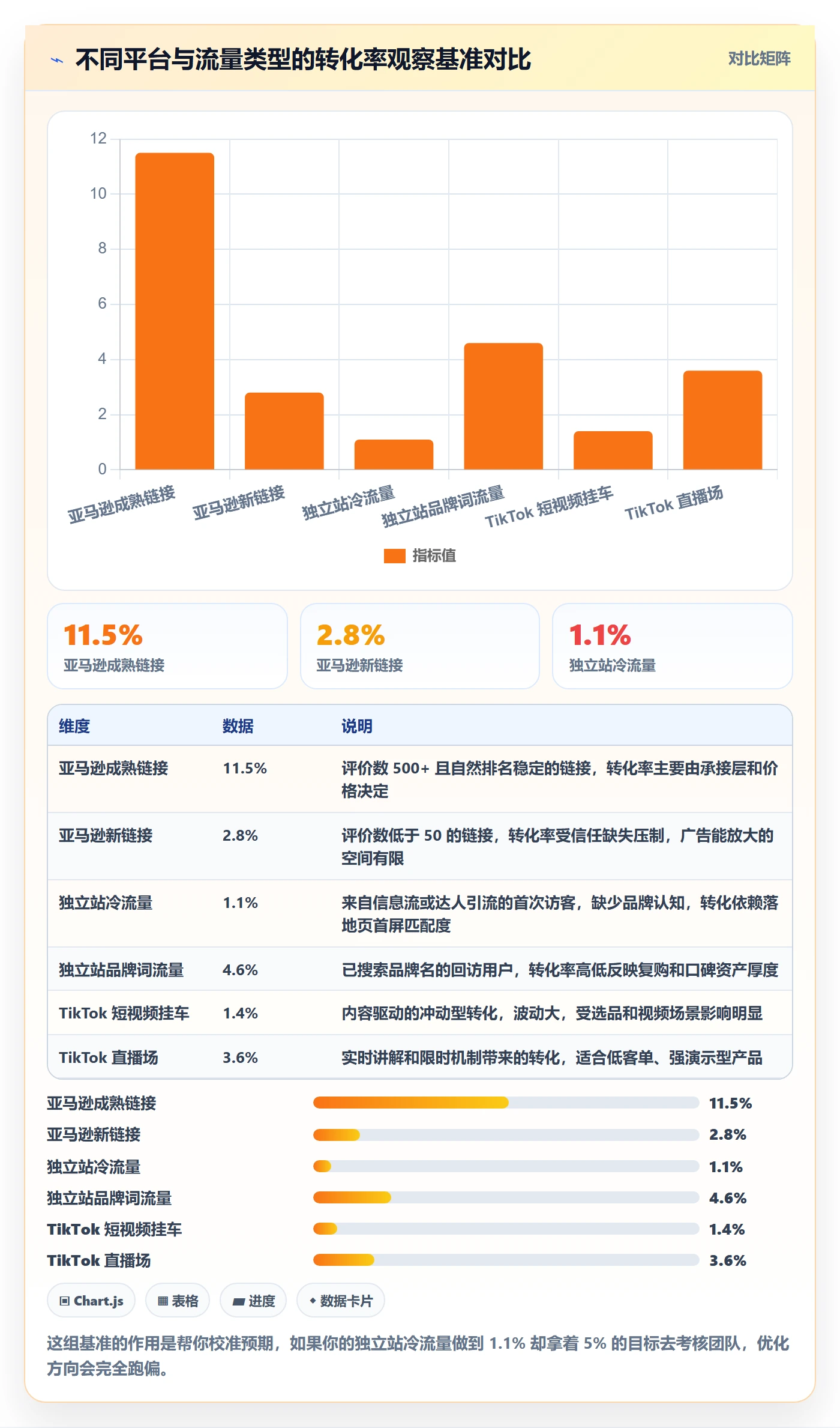 跨境电商运营怎么落地？从流量获取讲清进阶玩法