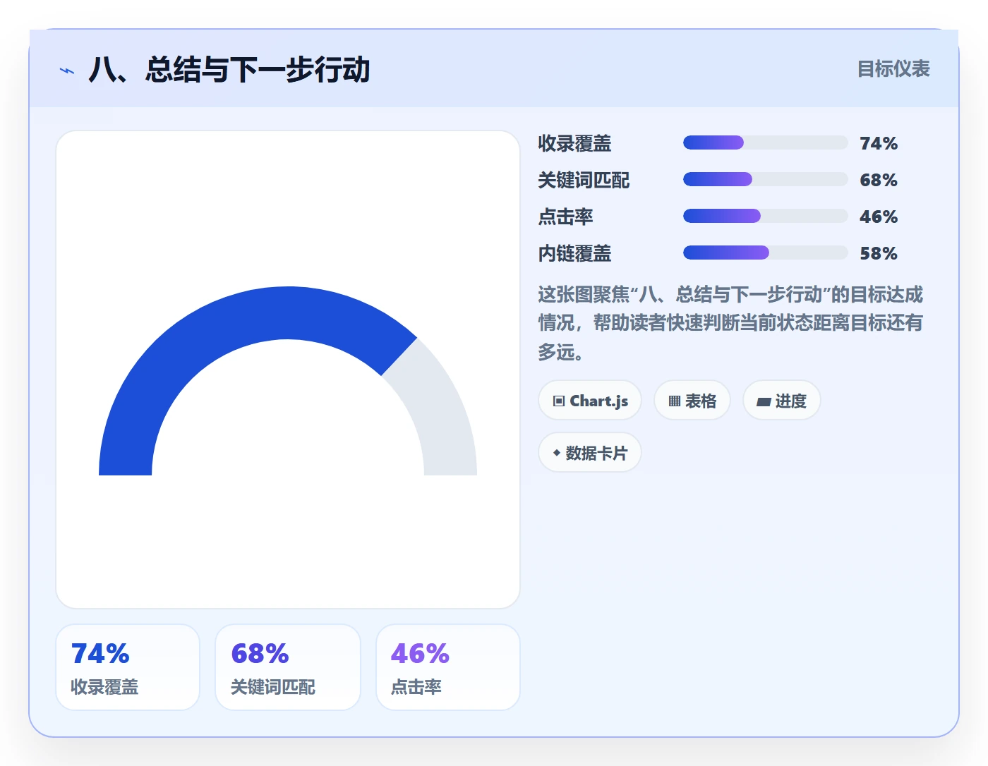 八、总结与下一步行动