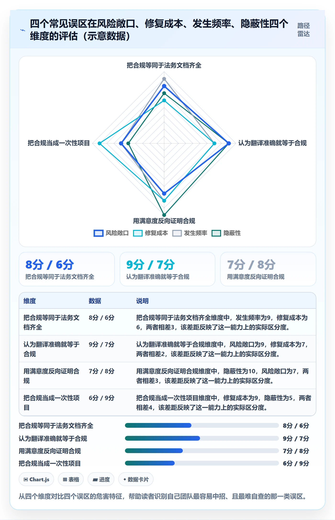 跨境电商运营实施路径：客户服务如何完成合规管理