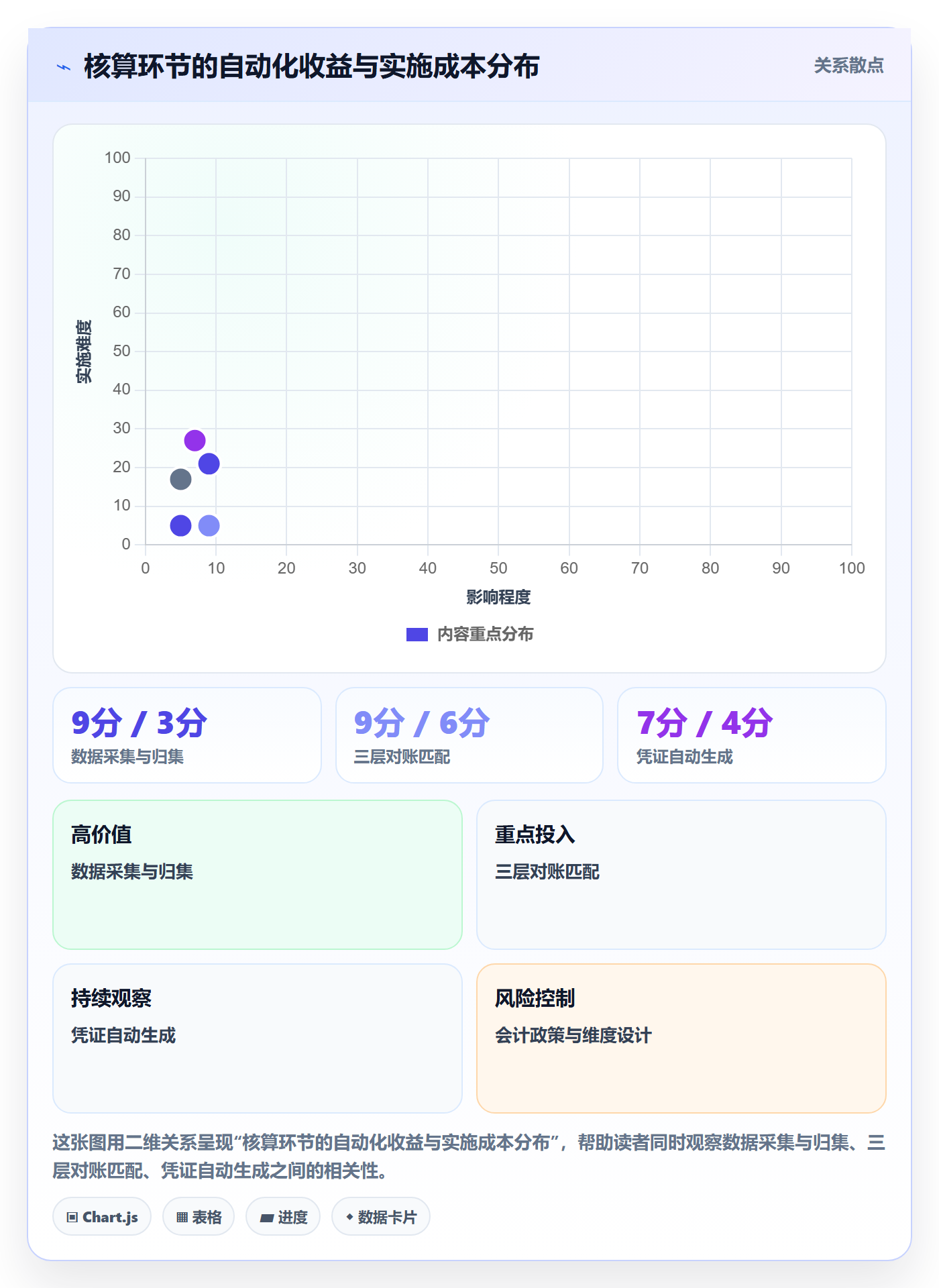 erp跨境电商实施路径：财务核算如何完成店群管理