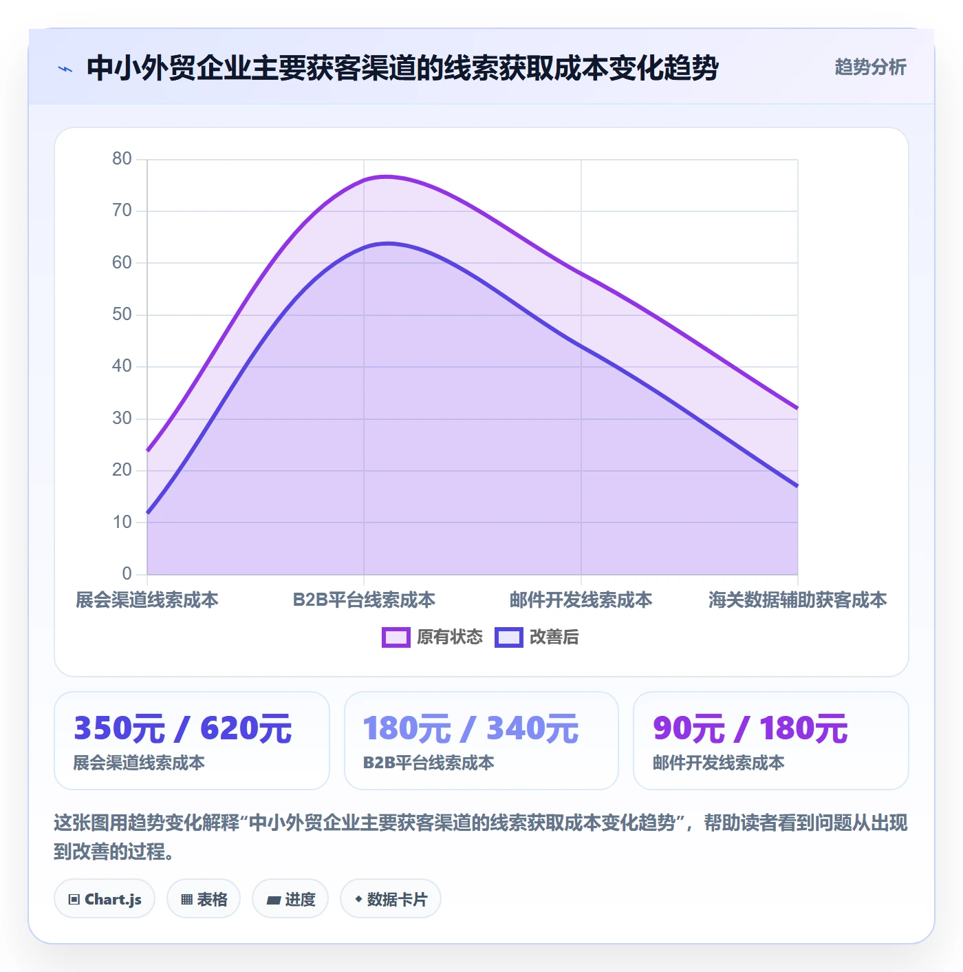 外贸数据分析平台业务拆解：海关数据为什么影响中小商家