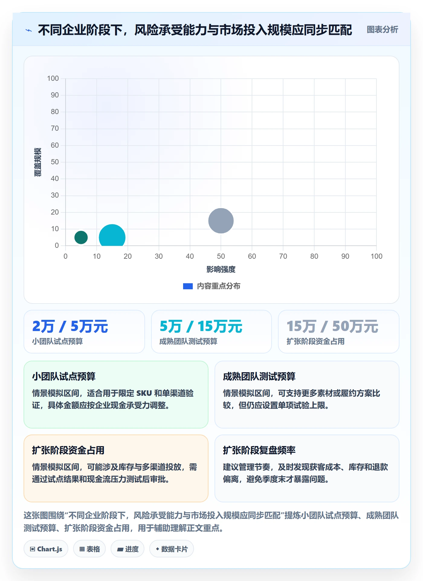 跨境电商怎么选？市场选择相关的年度规划判断标准