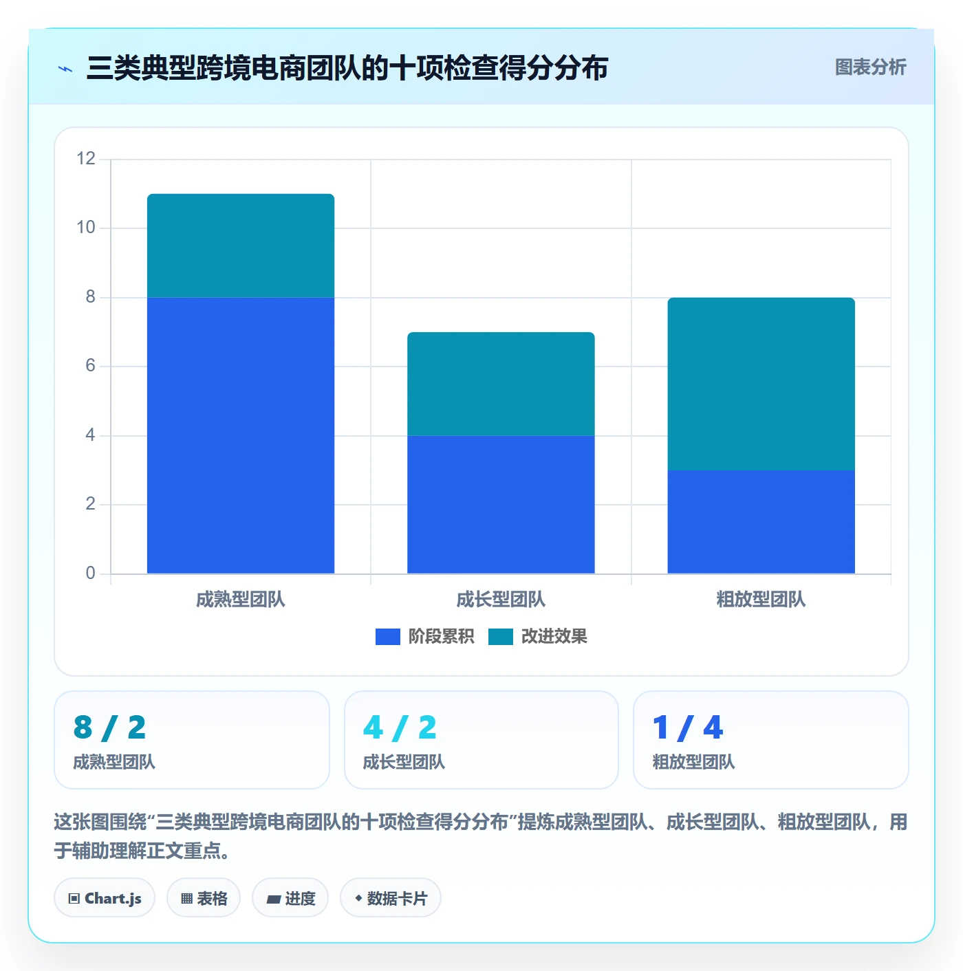 erp跨境电商检查方法：通过采购补货评估合规管理质量