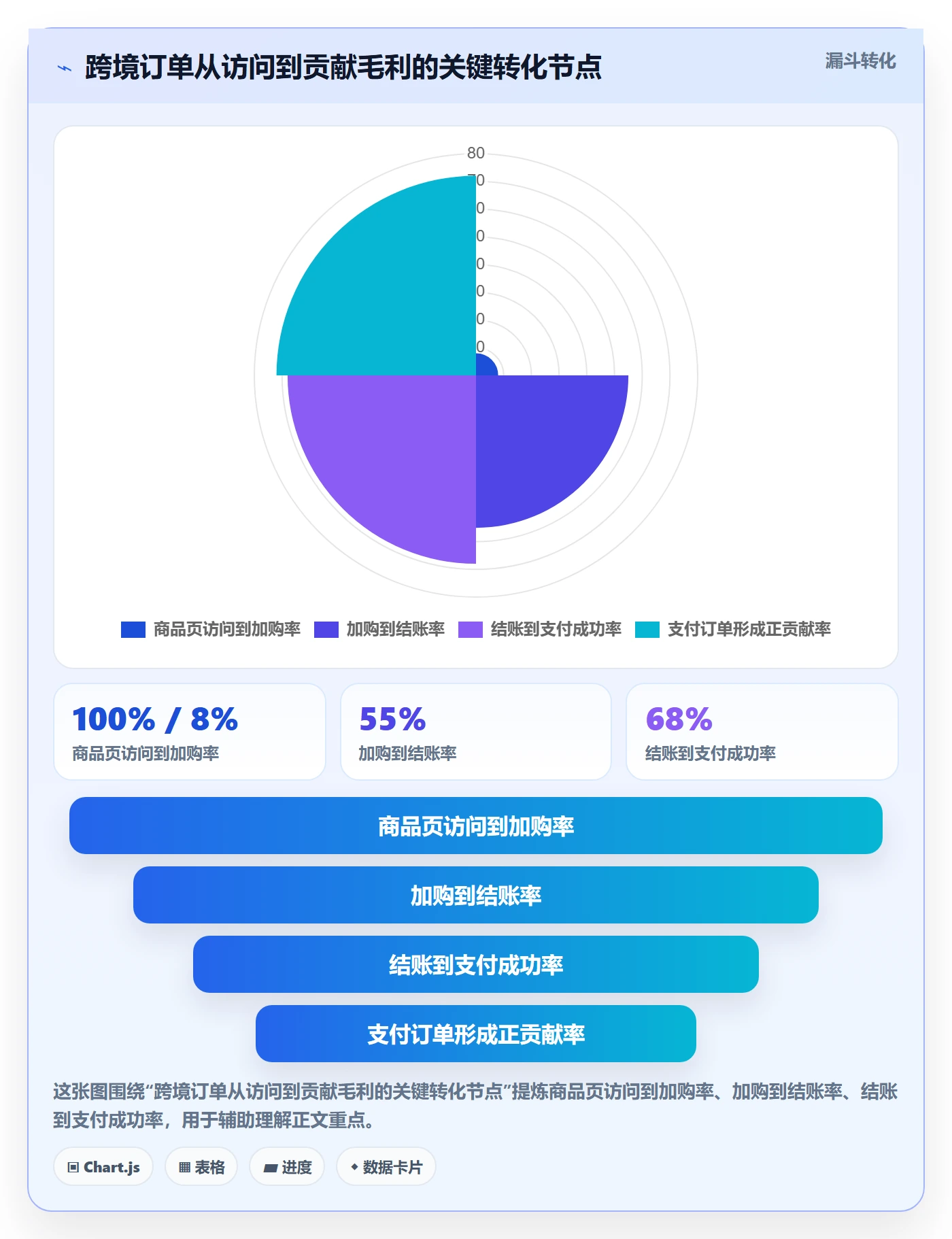 跨境电商场景解析：本地化运营中的数据复盘怎么处理
