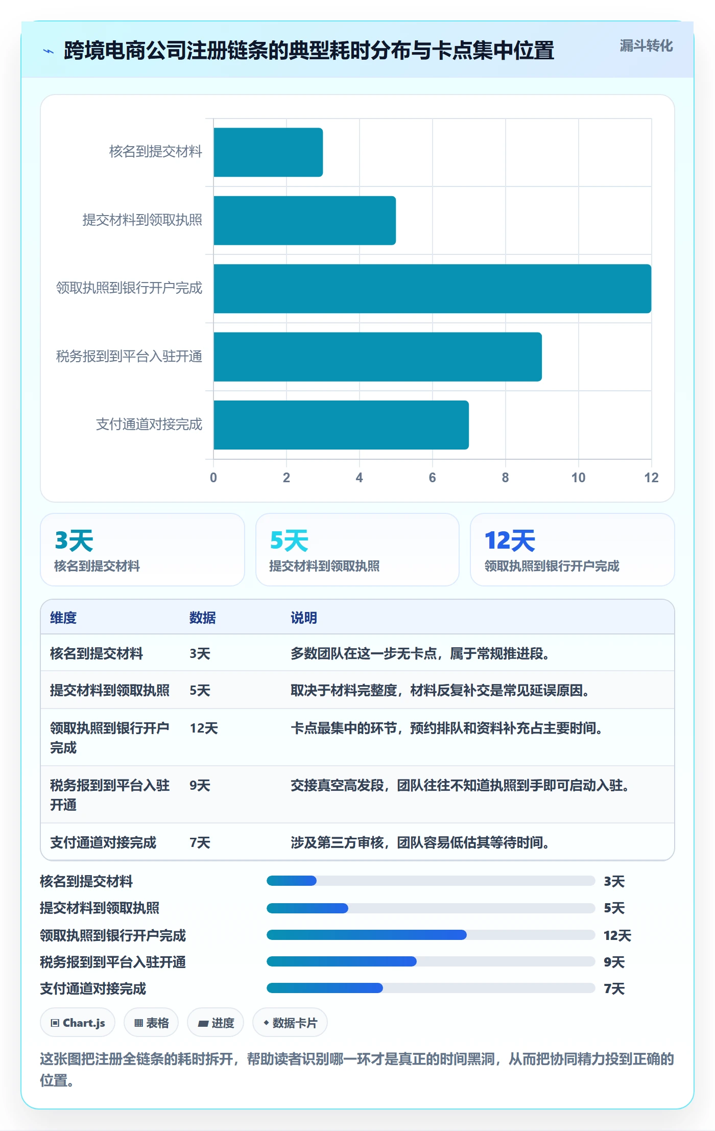 跨境电商一站式服务怎么管？以公司注册为核心的团队协同方案