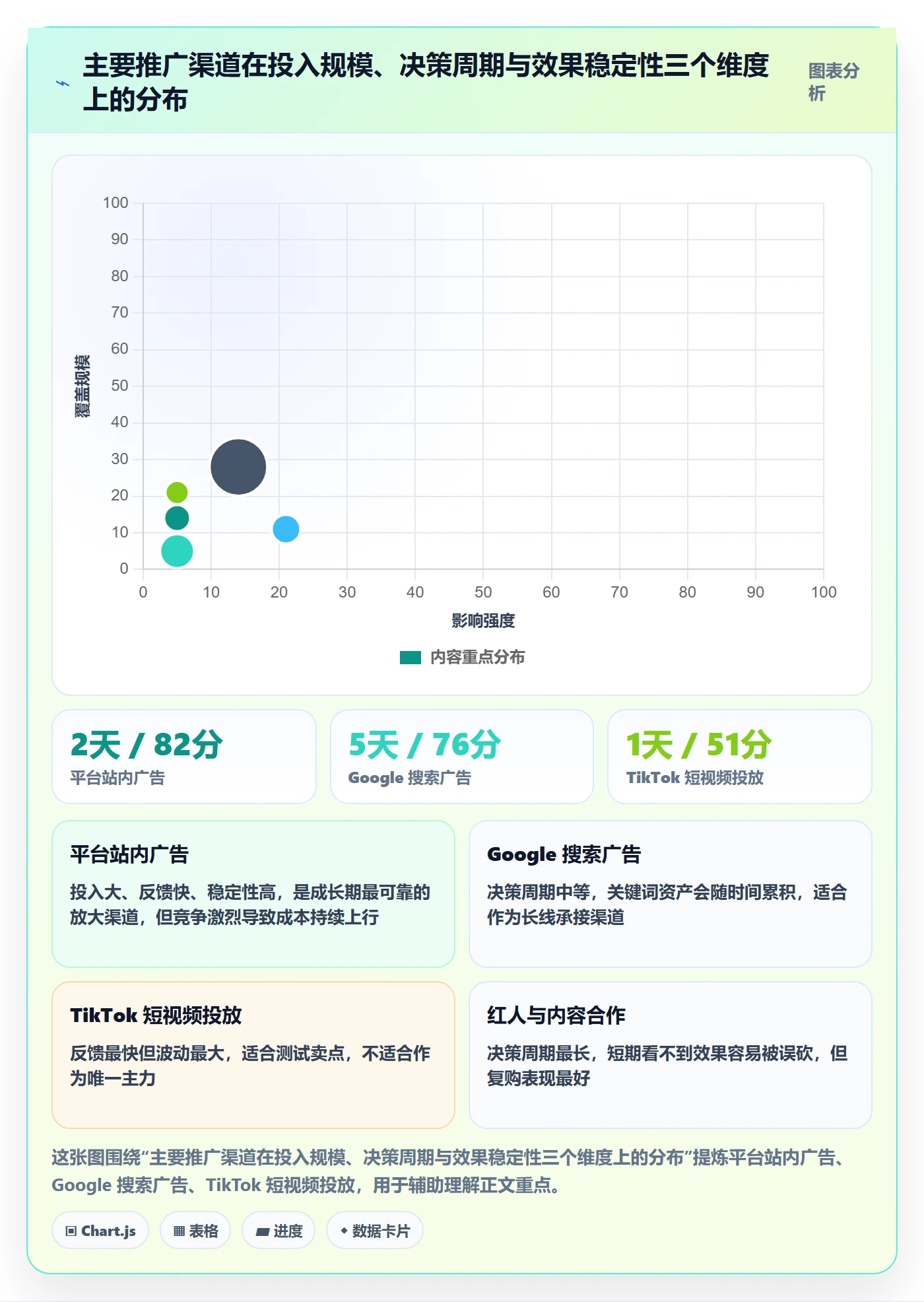 跨境电商一站式服务实践指南：运营推广的流程设计怎样更有效