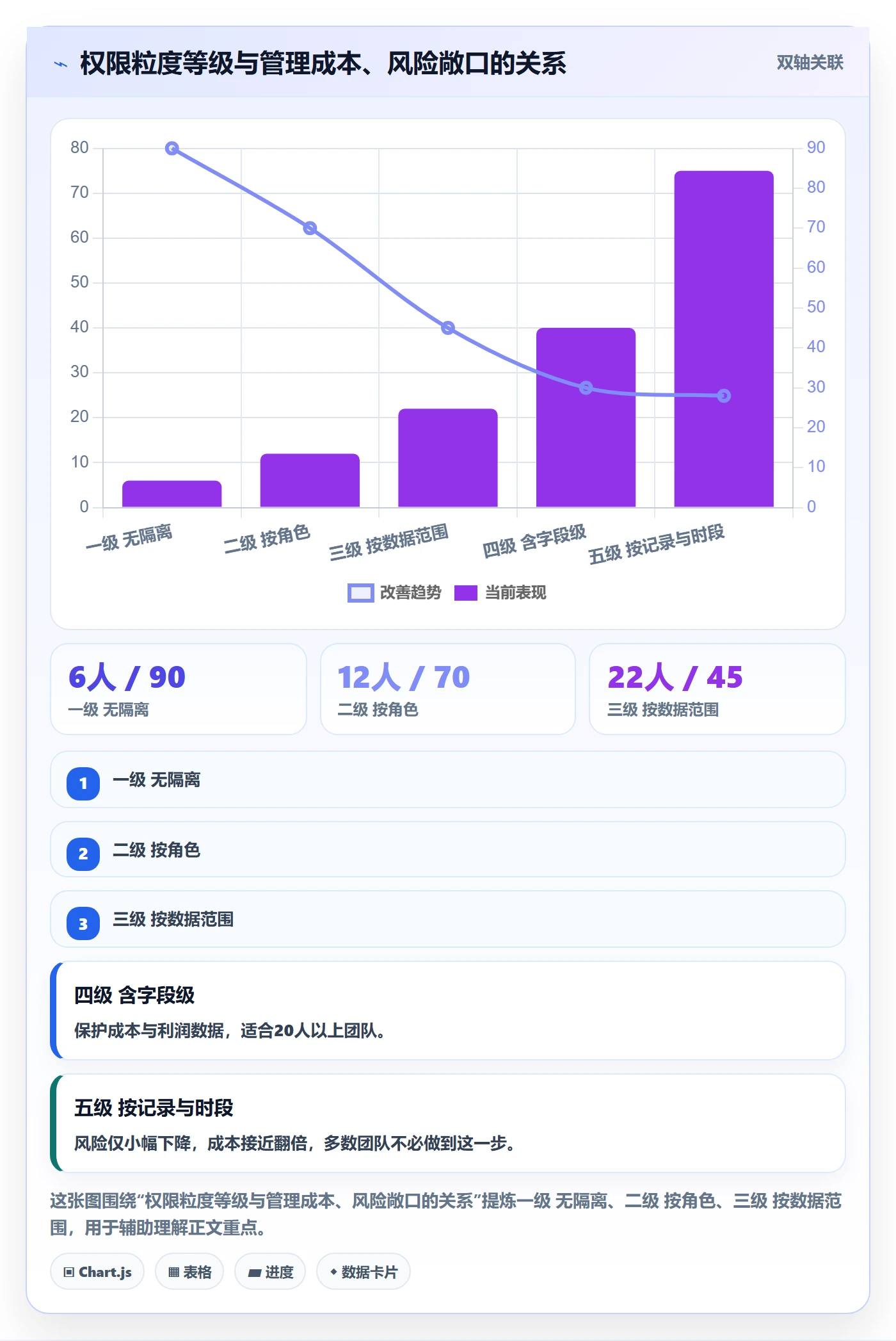 erp跨境电商怎么优化？先从权限管理的精细化运营入手