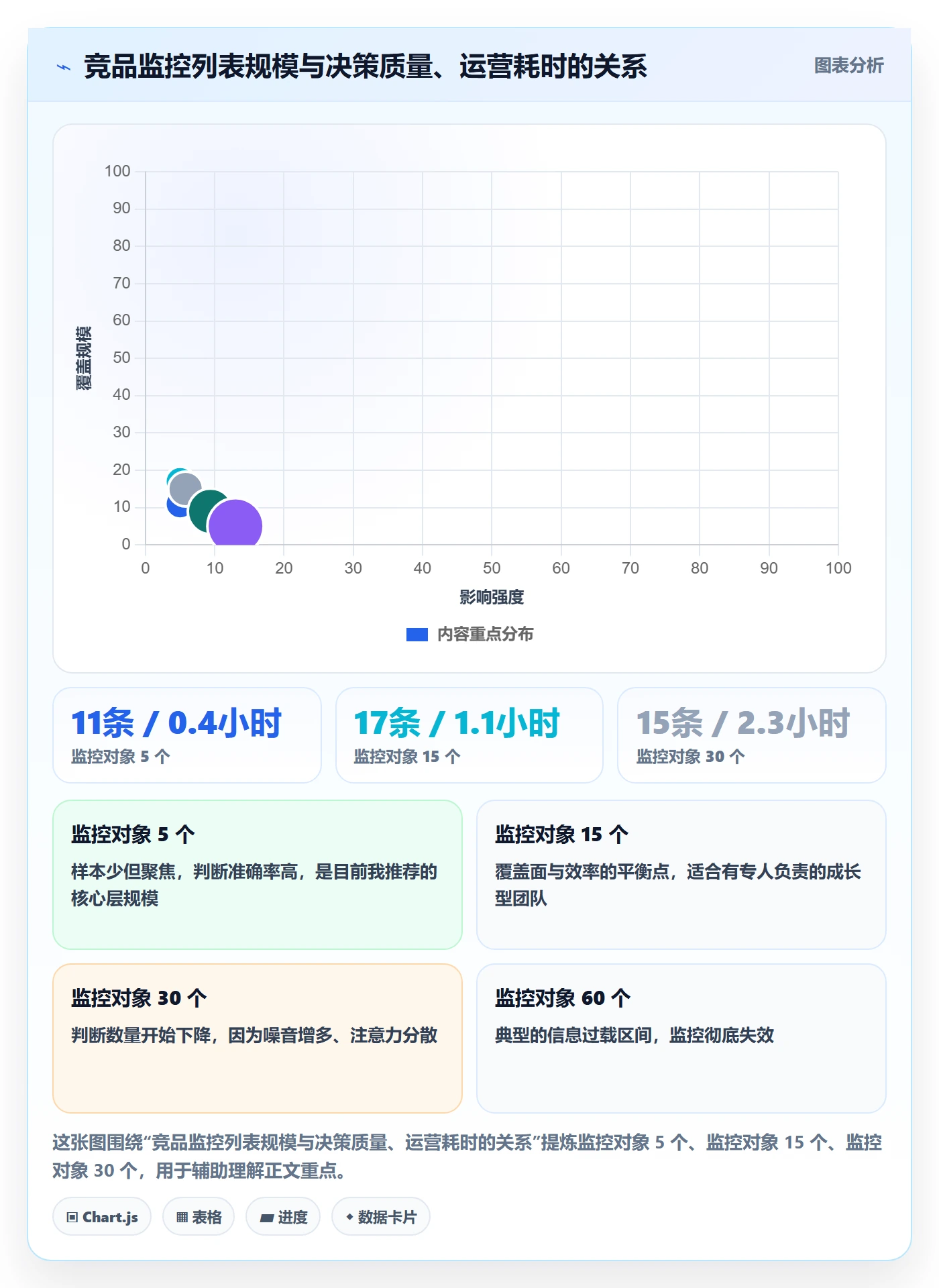 亚马逊软件怎么落地?从竞品监控讲清趋势观察