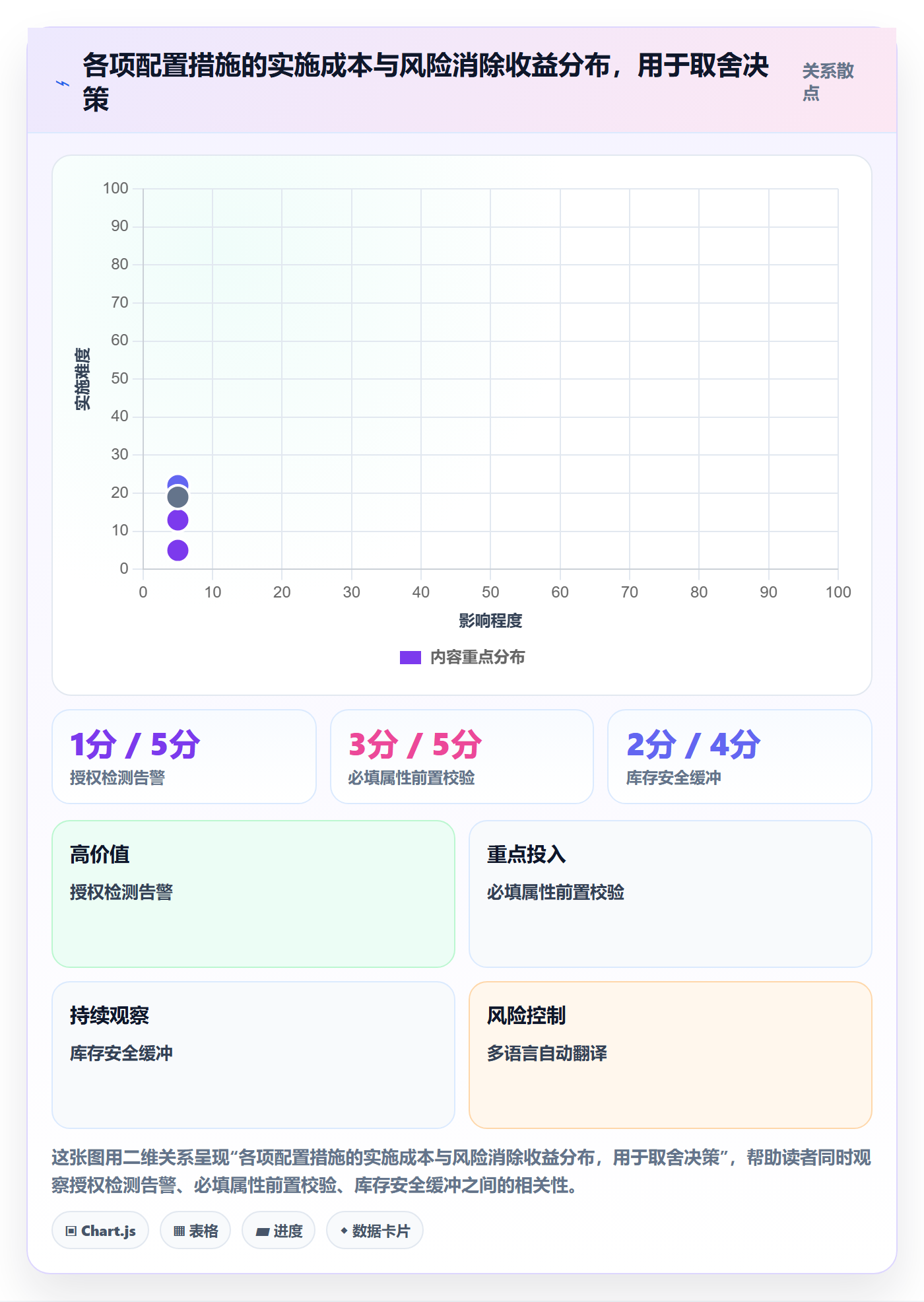 erp跨境电商配置指南：多平台刊登需要哪些精细化运营设置