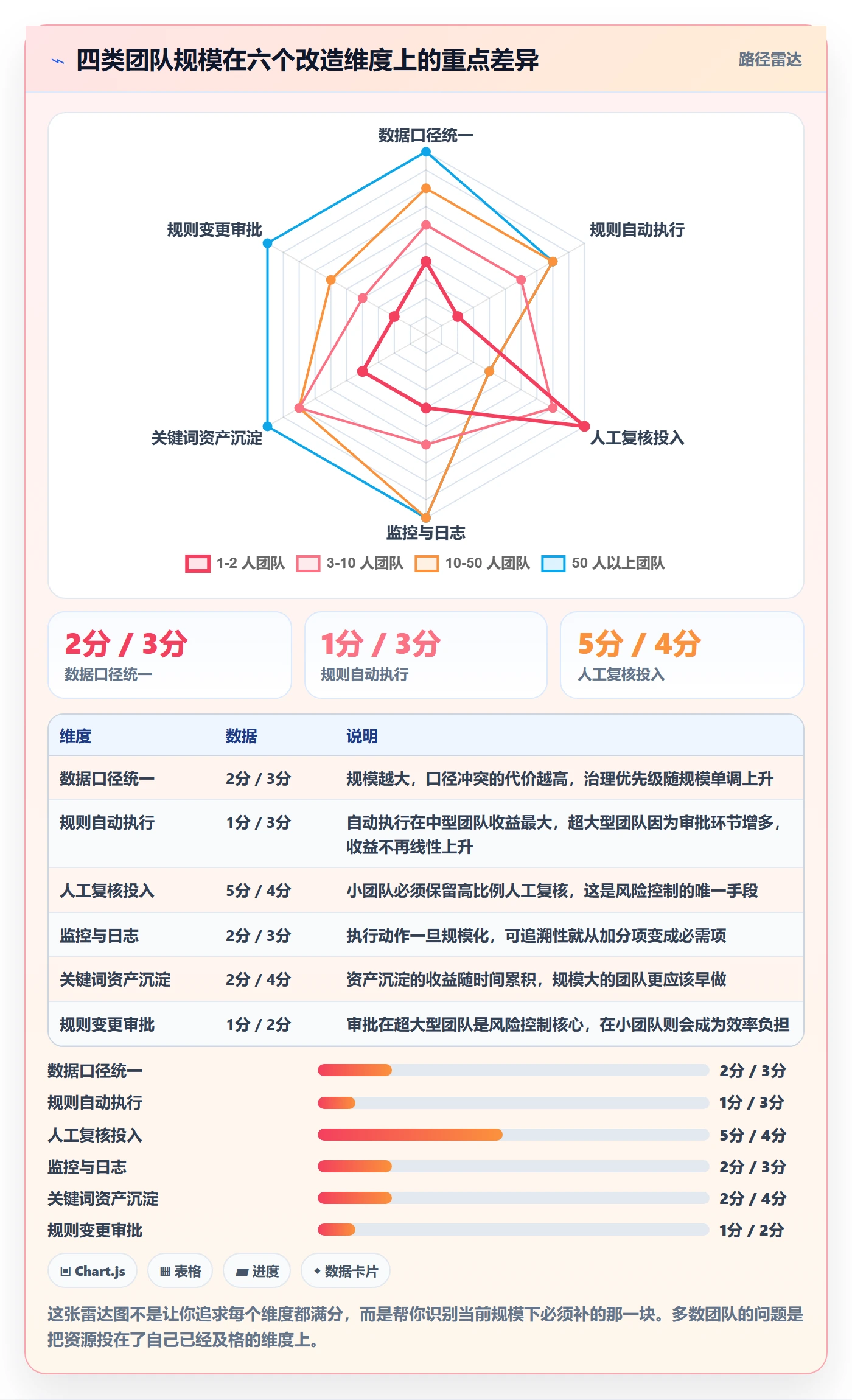 亚马逊软件改造重点：从关键词工具推进自动化方案