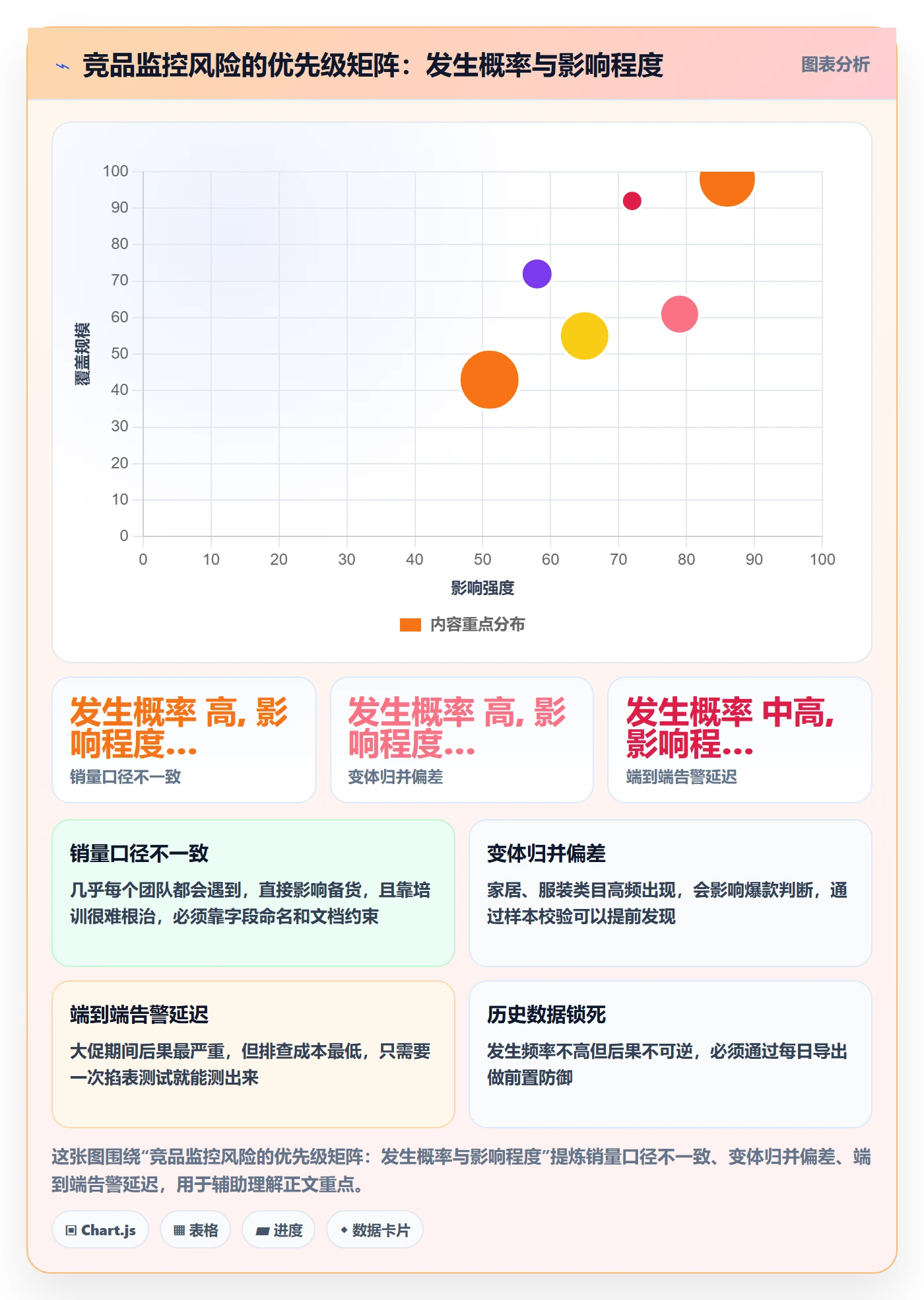 亚马逊软件怎么选？竞品监控相关的风险排查判断标准