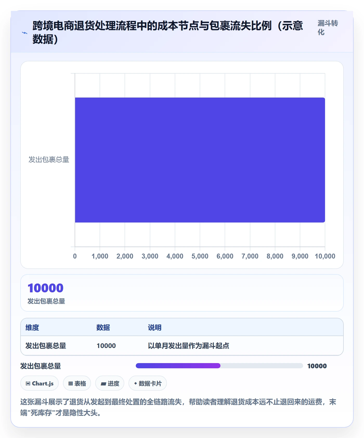 跨境电商一站式服务从0到1：仓储物流的落地案例与操作要点