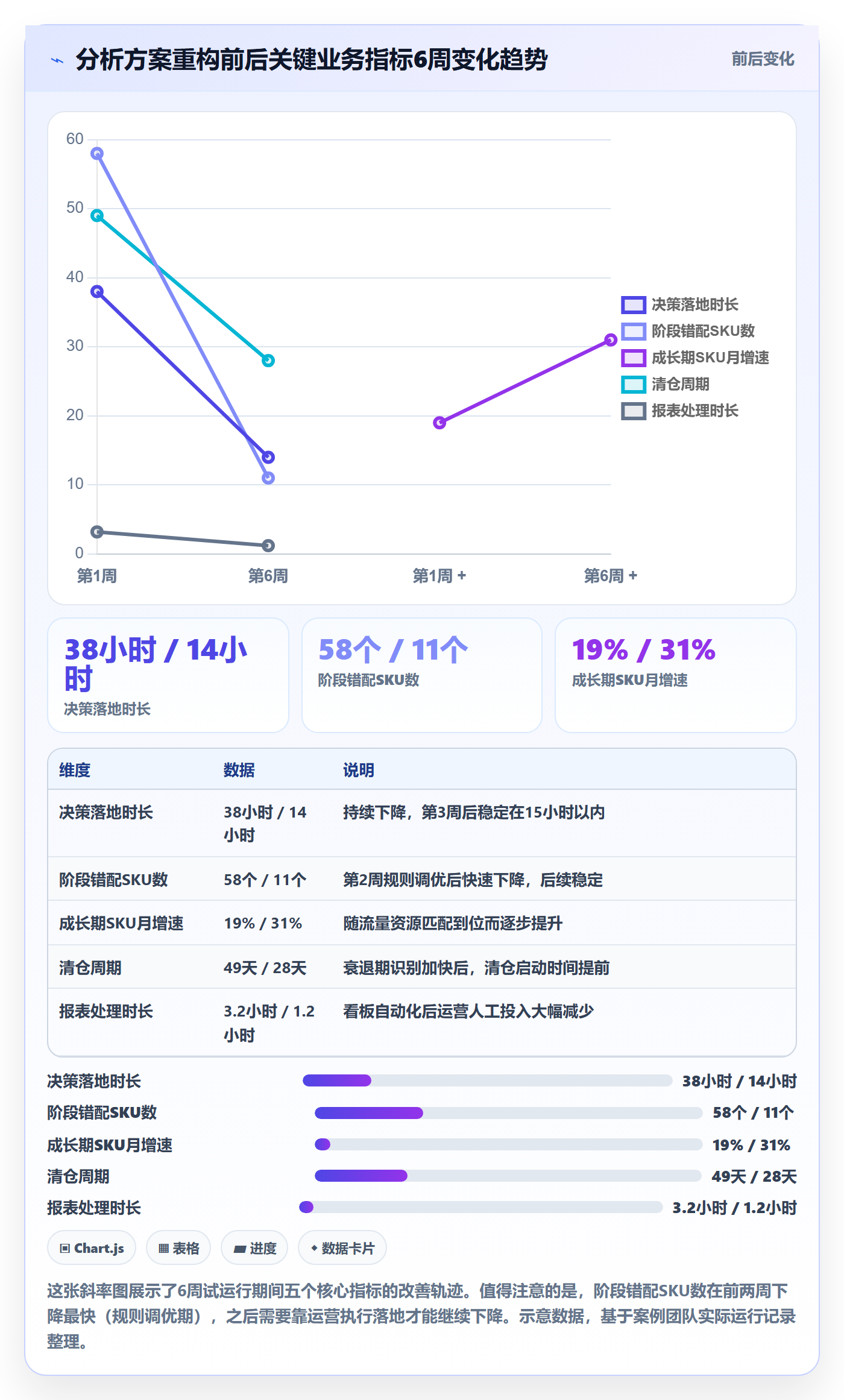 商品分析方案设计：生命周期场景的系统搭建怎么做