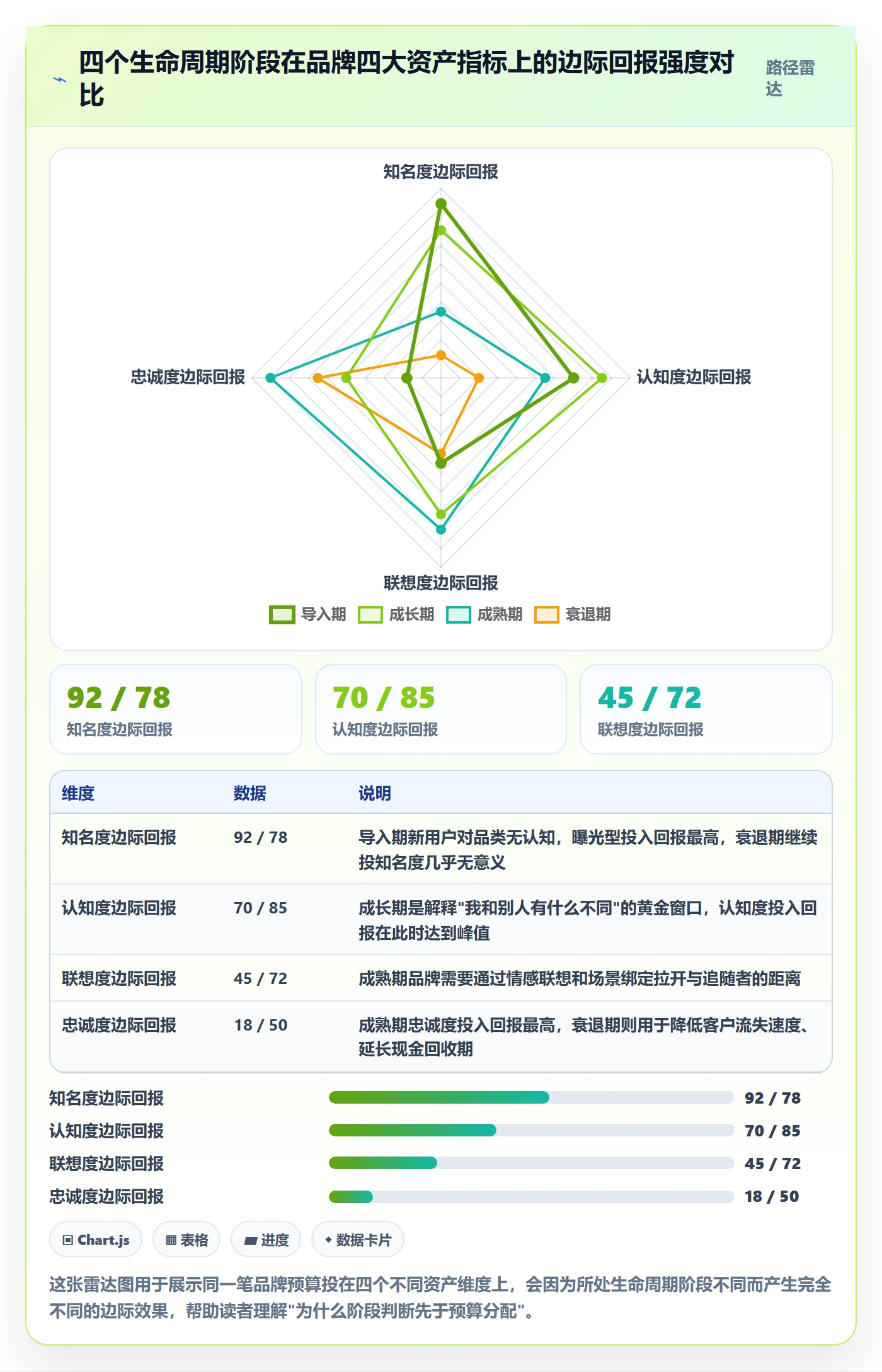 商品分析选择标准：生命周期维度如何评估品牌建设