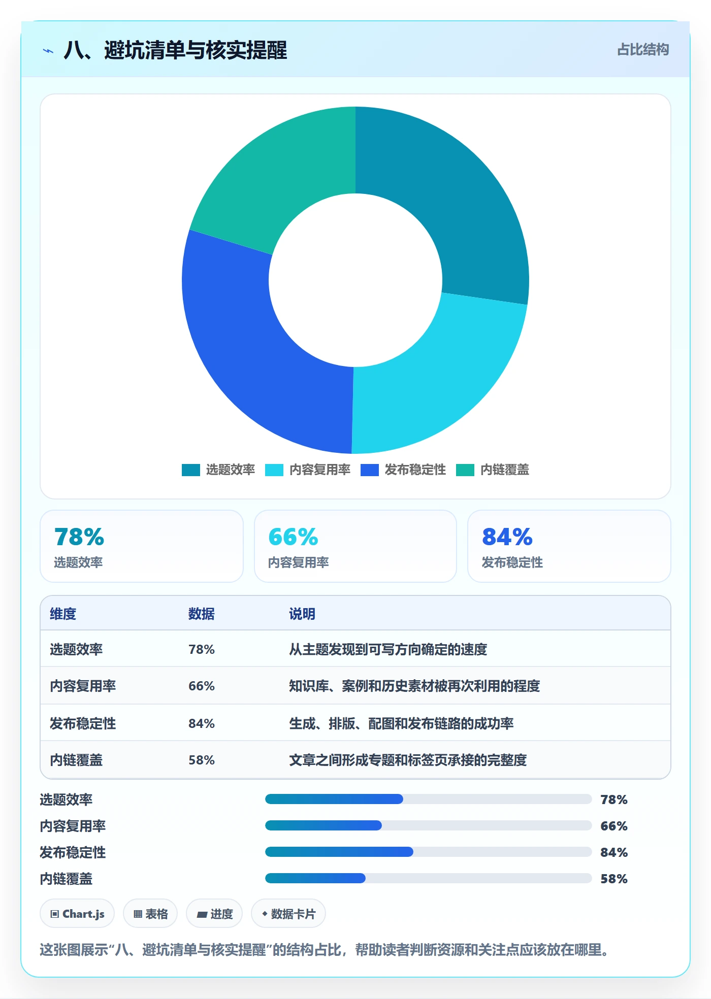 八、避坑清单与核实提醒