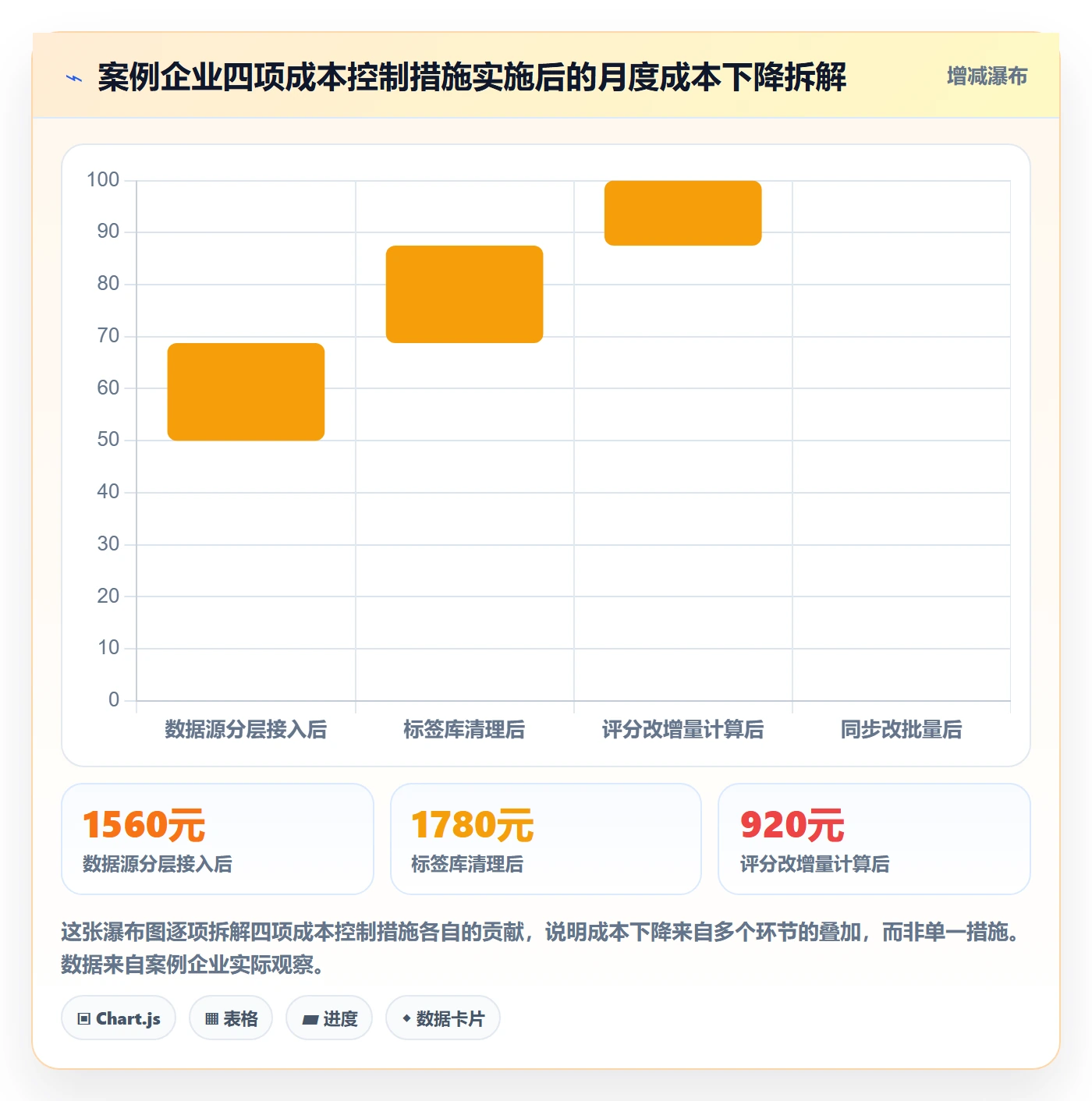 外贸数据分析平台配置指南：客户画像需要哪些成本控制设置