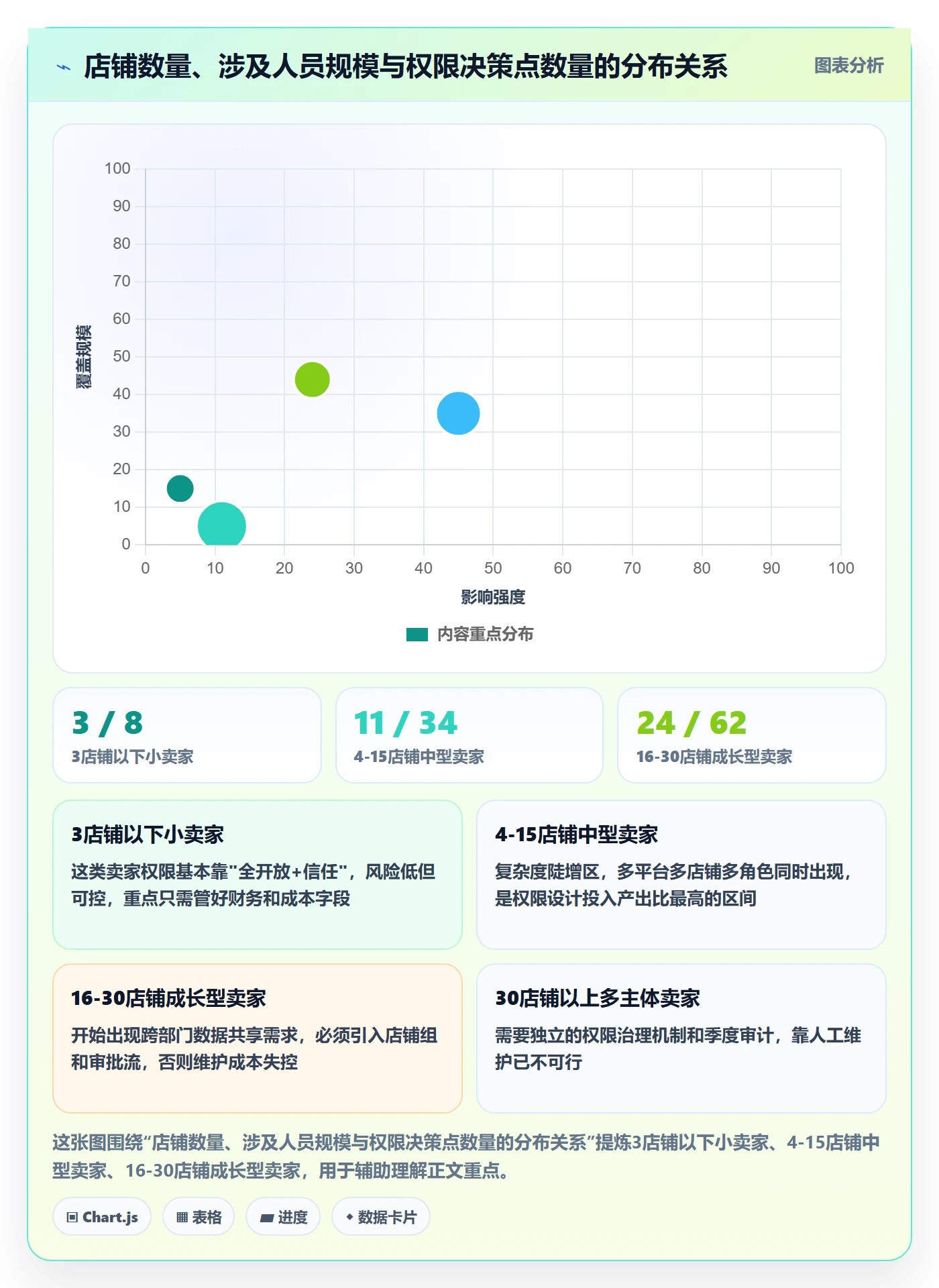 erp跨境电商实施路径：权限管理如何完成落地案例