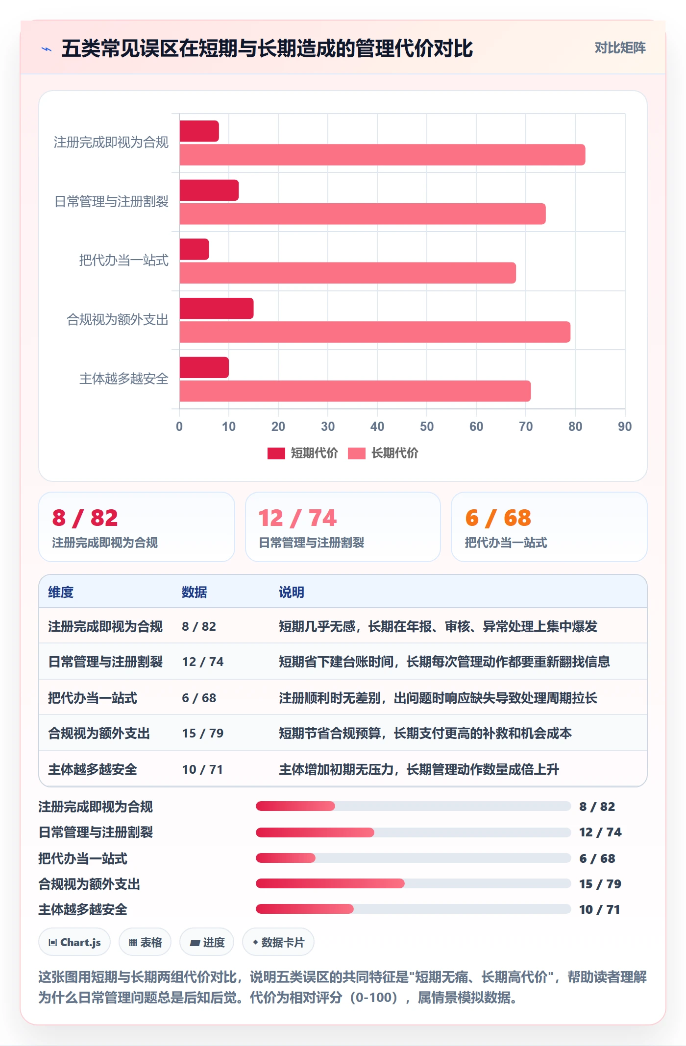 跨境电商一站式服务执行标准：公司注册环节如何体现日常管理