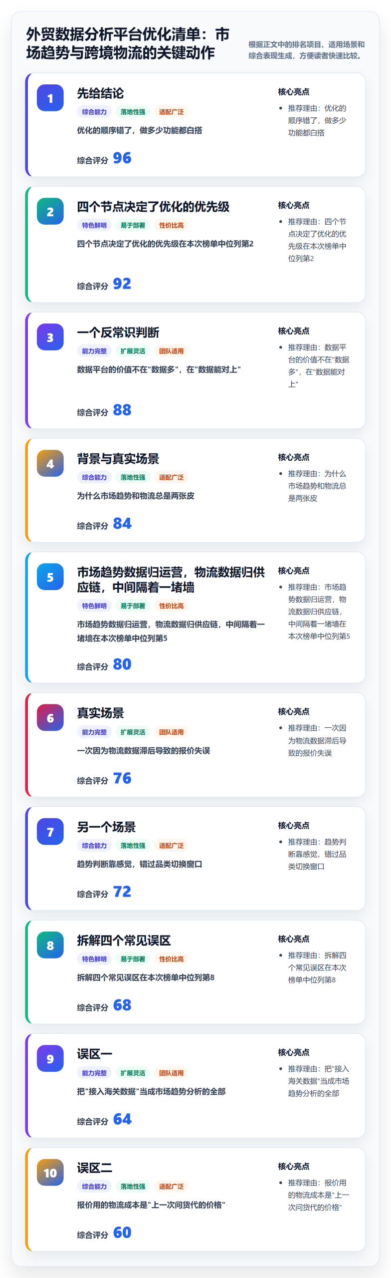 外贸数据分析平台优化清单：市场趋势与跨境物流的关键动作