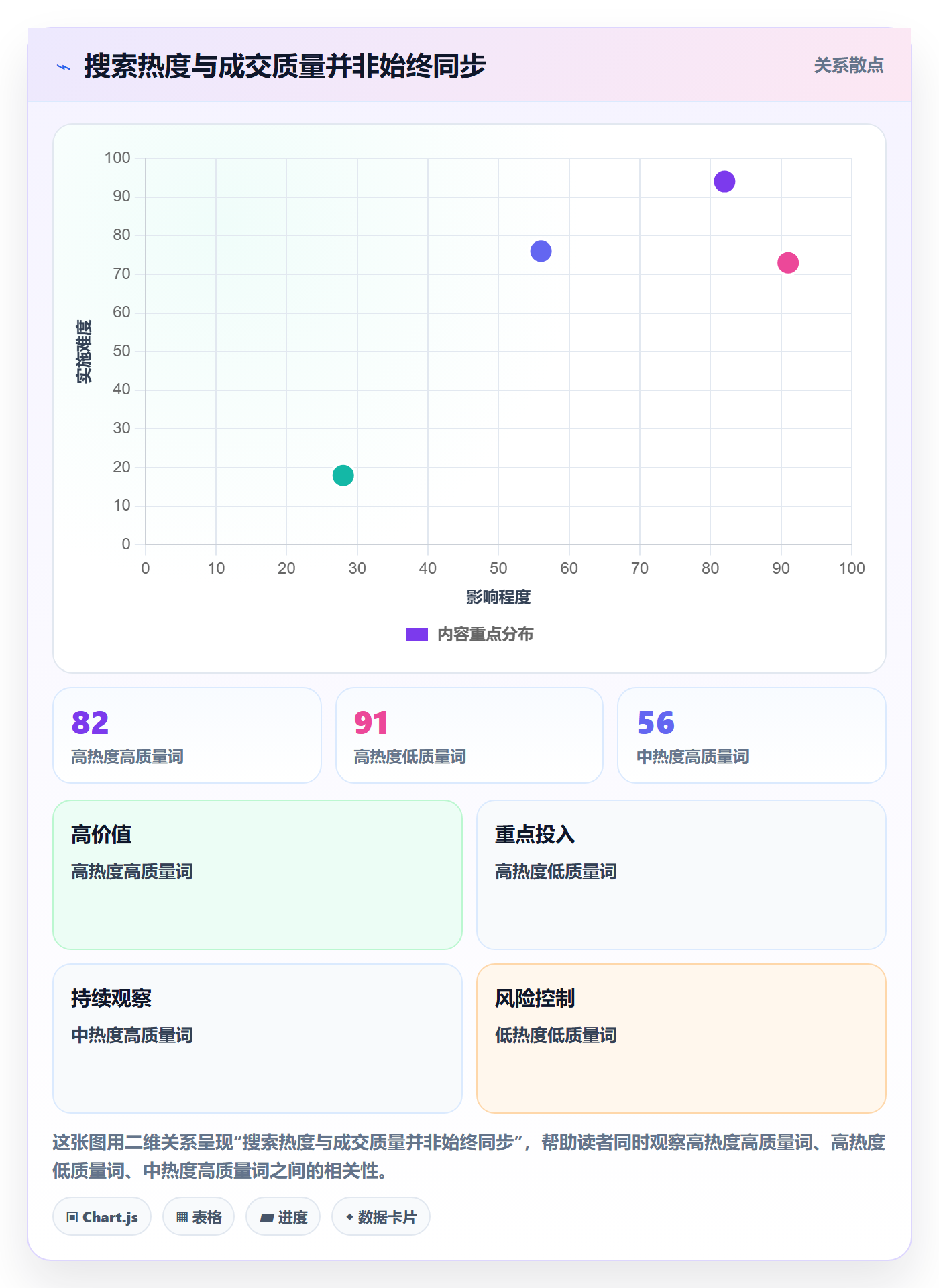 电商数据查询网站进阶课：围绕关键词搜索完善风险排查