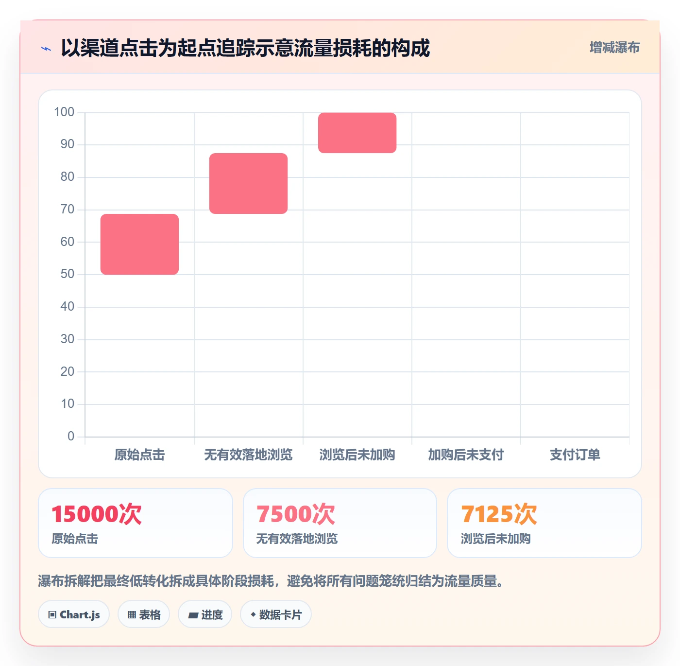 电商数据查询网站实用方法：围绕流量分析建立自动化方案