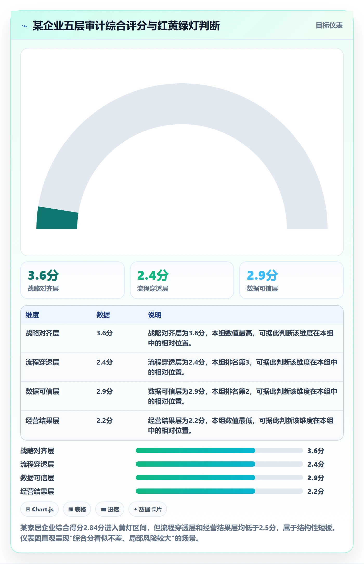 erp跨境电商检查方法：通过系统实施评估年度规划质量