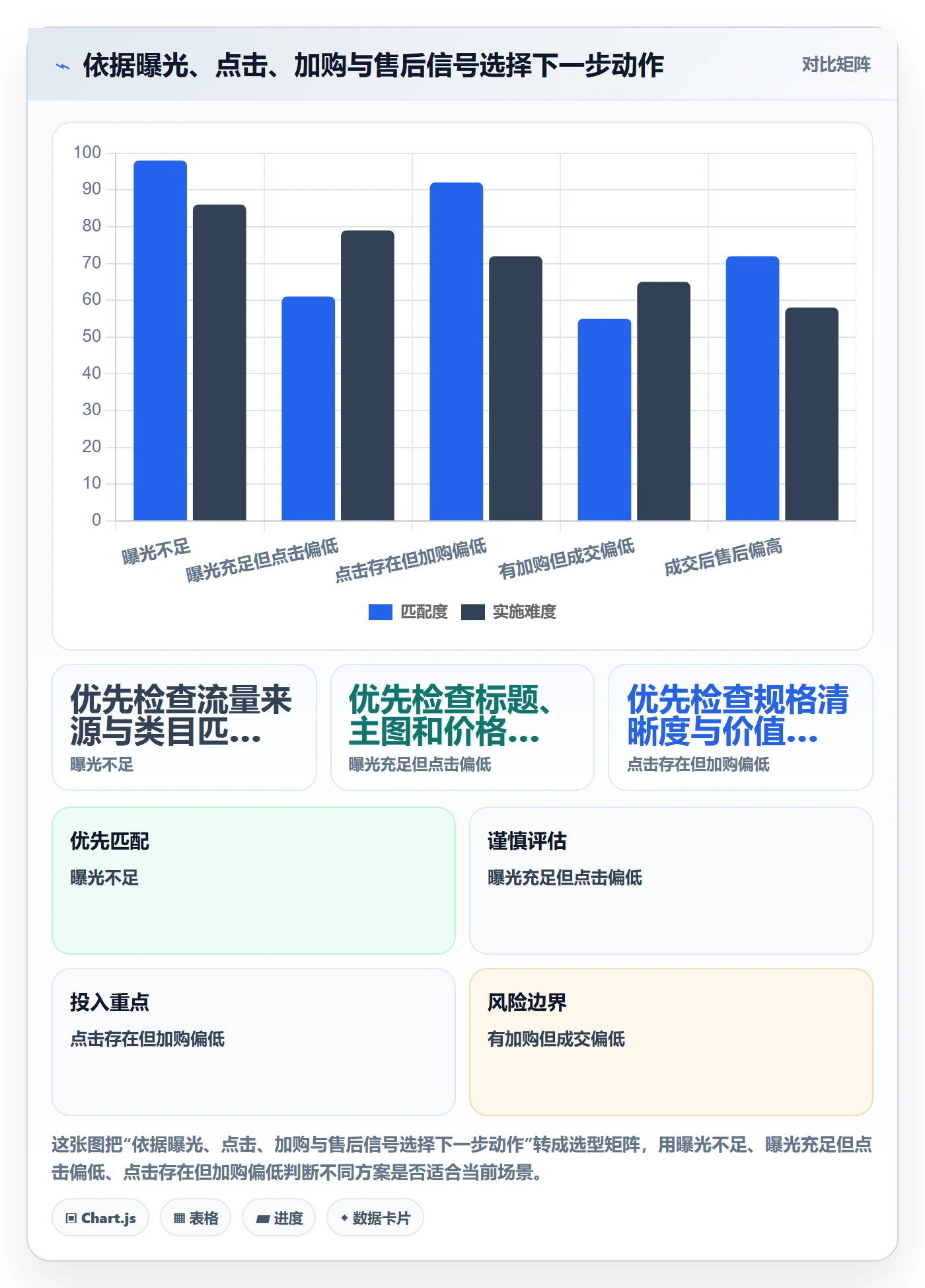 temu运营框架：把商品发布纳入市场调研