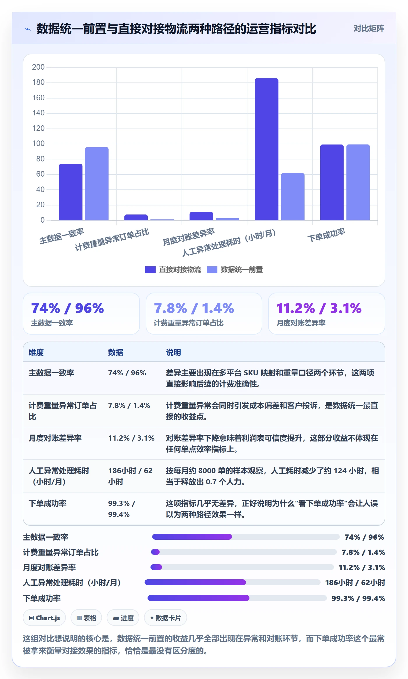 erp跨境电商使用技巧:物流对接对应的常见误区方法